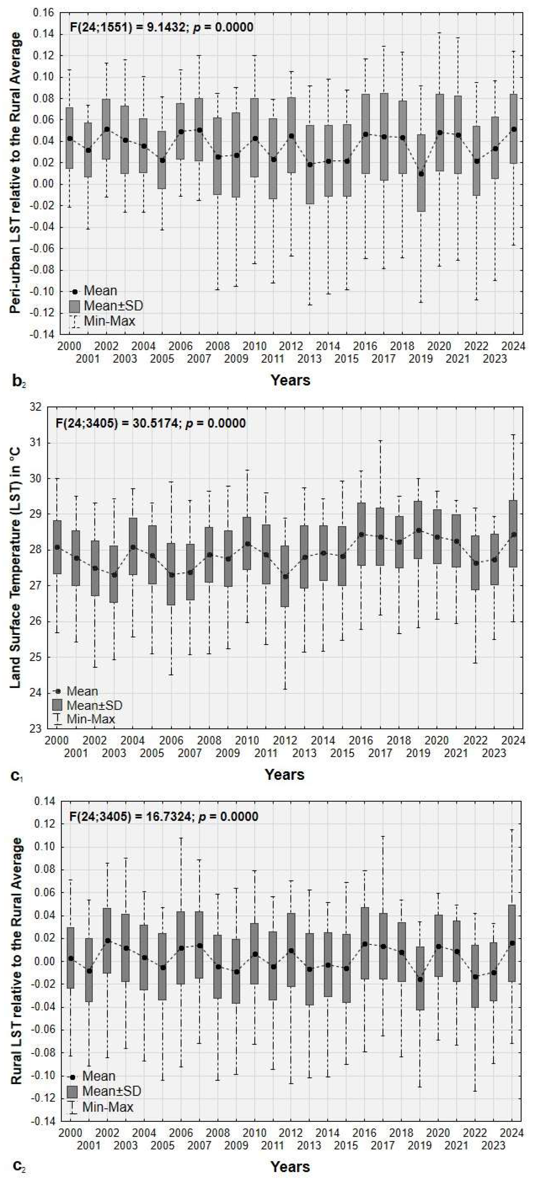 Preprints 144668 g006b