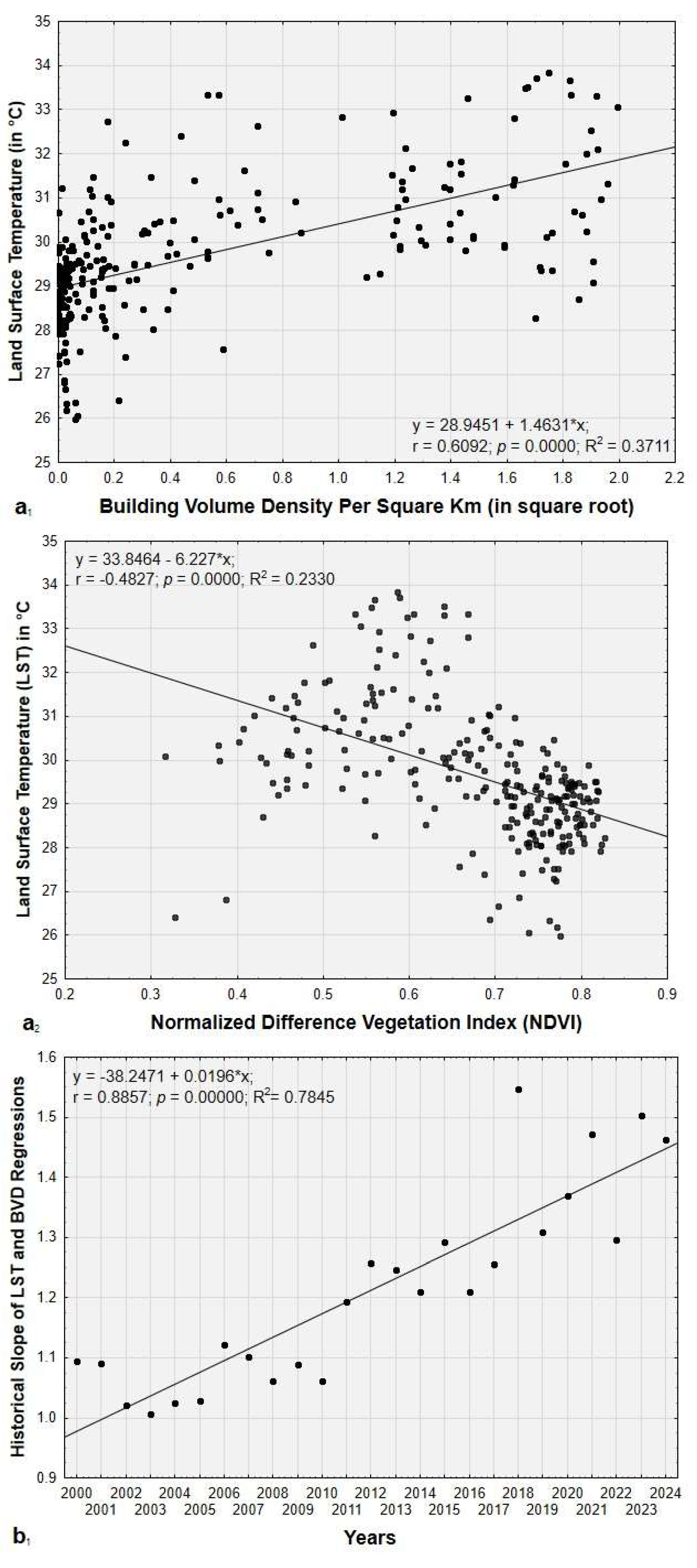 Preprints 144668 g007a