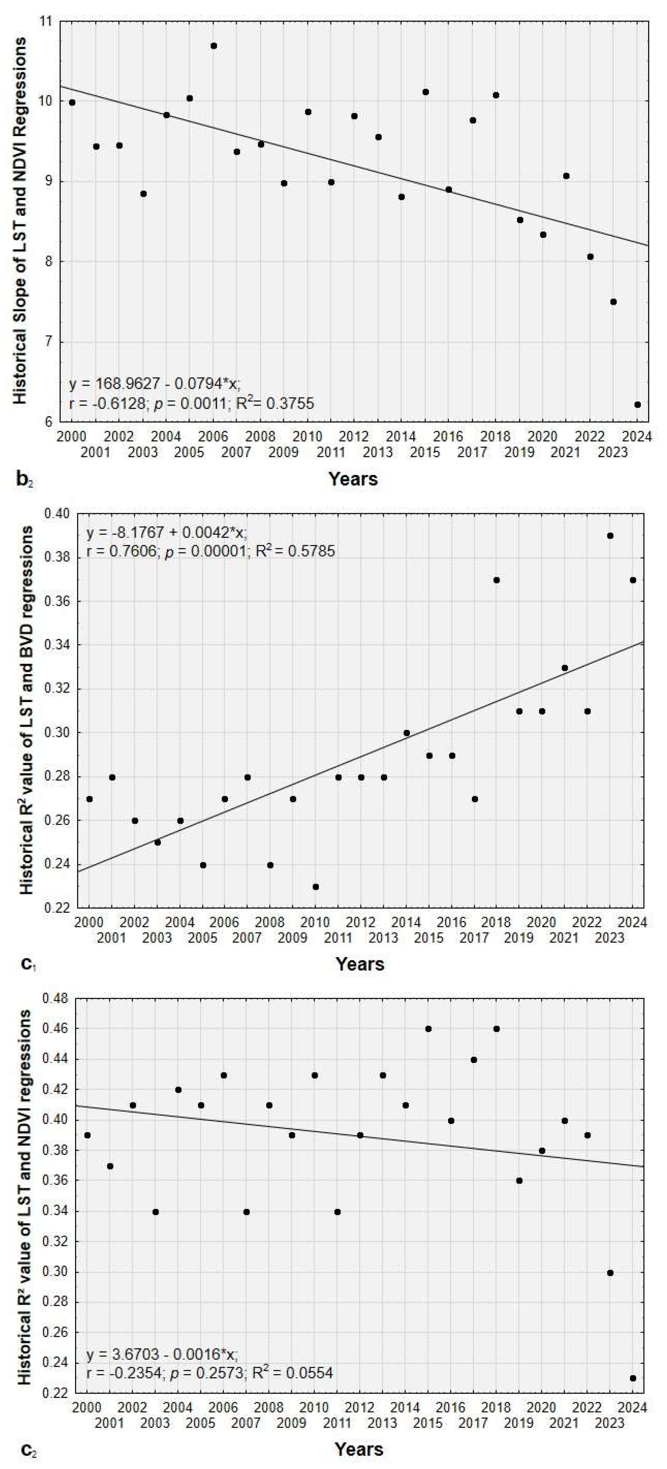 Preprints 144668 g007b