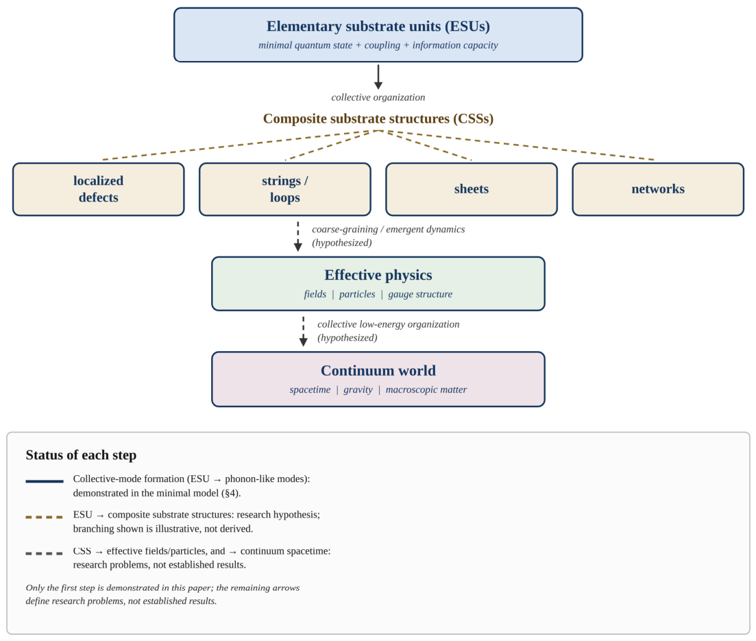 Preprints 233902 g001 Preprints 233902 g001