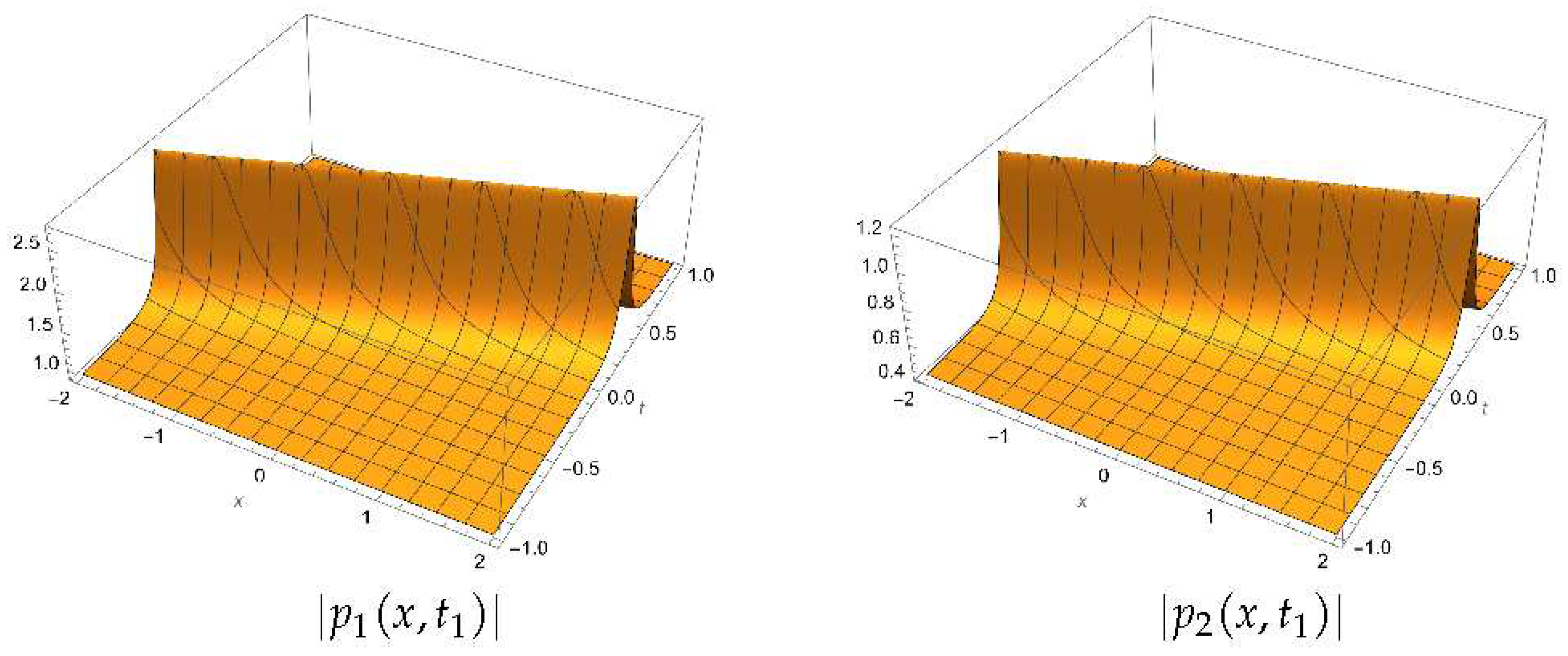 Preprints 93157 g001