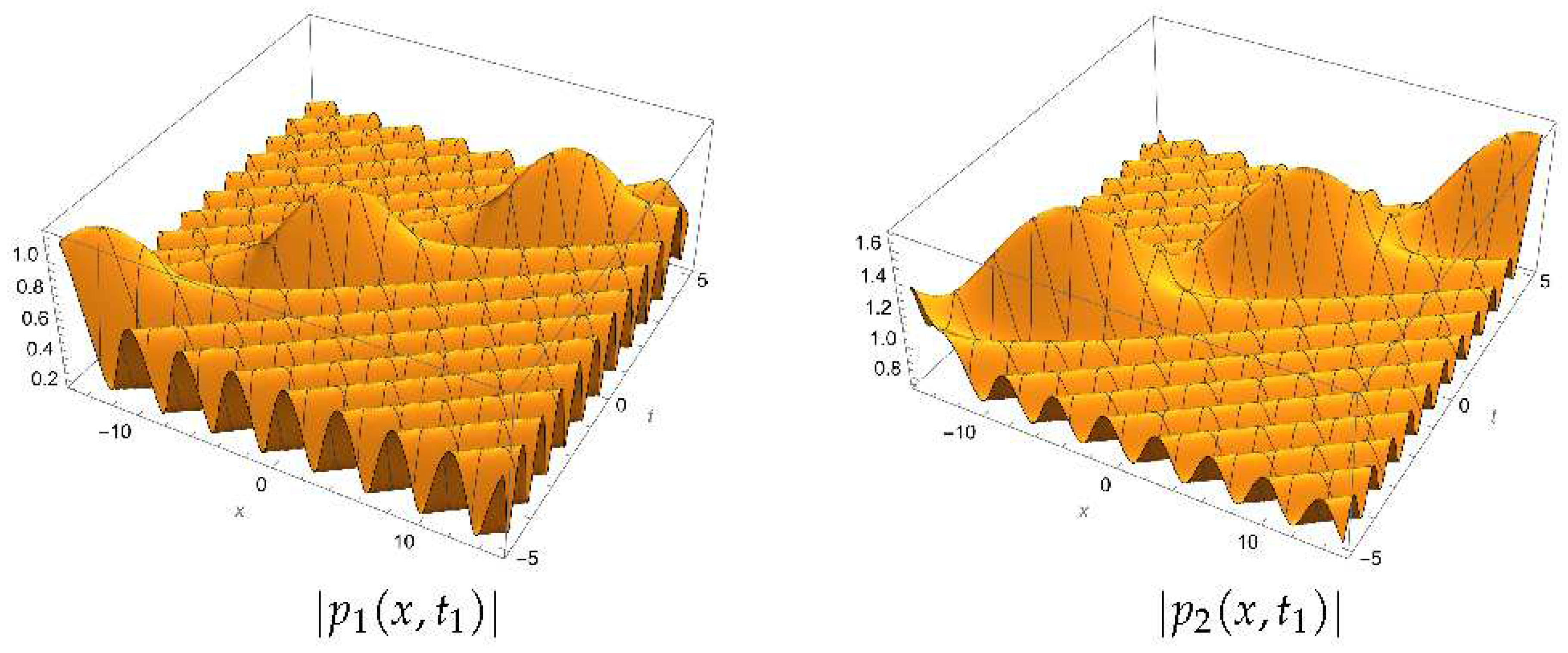 Preprints 93157 g002