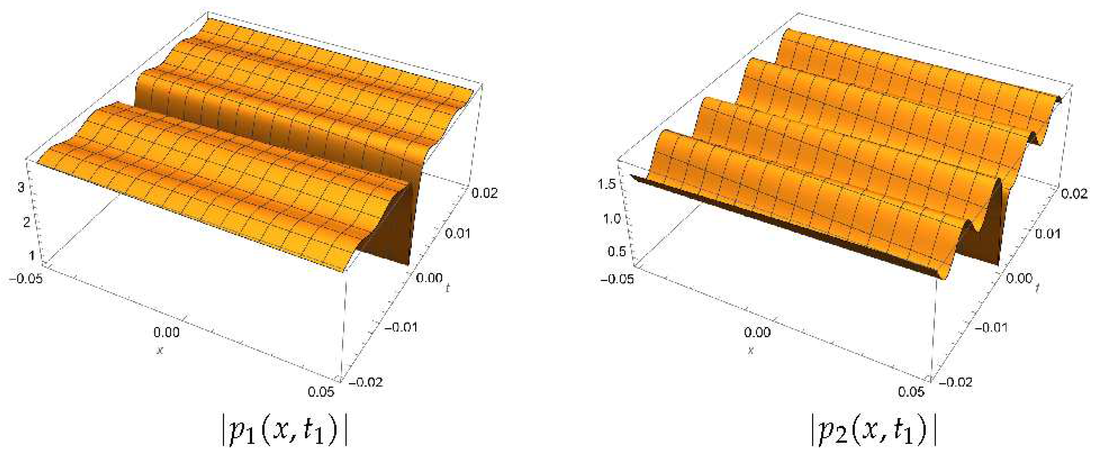 Preprints 93157 g004