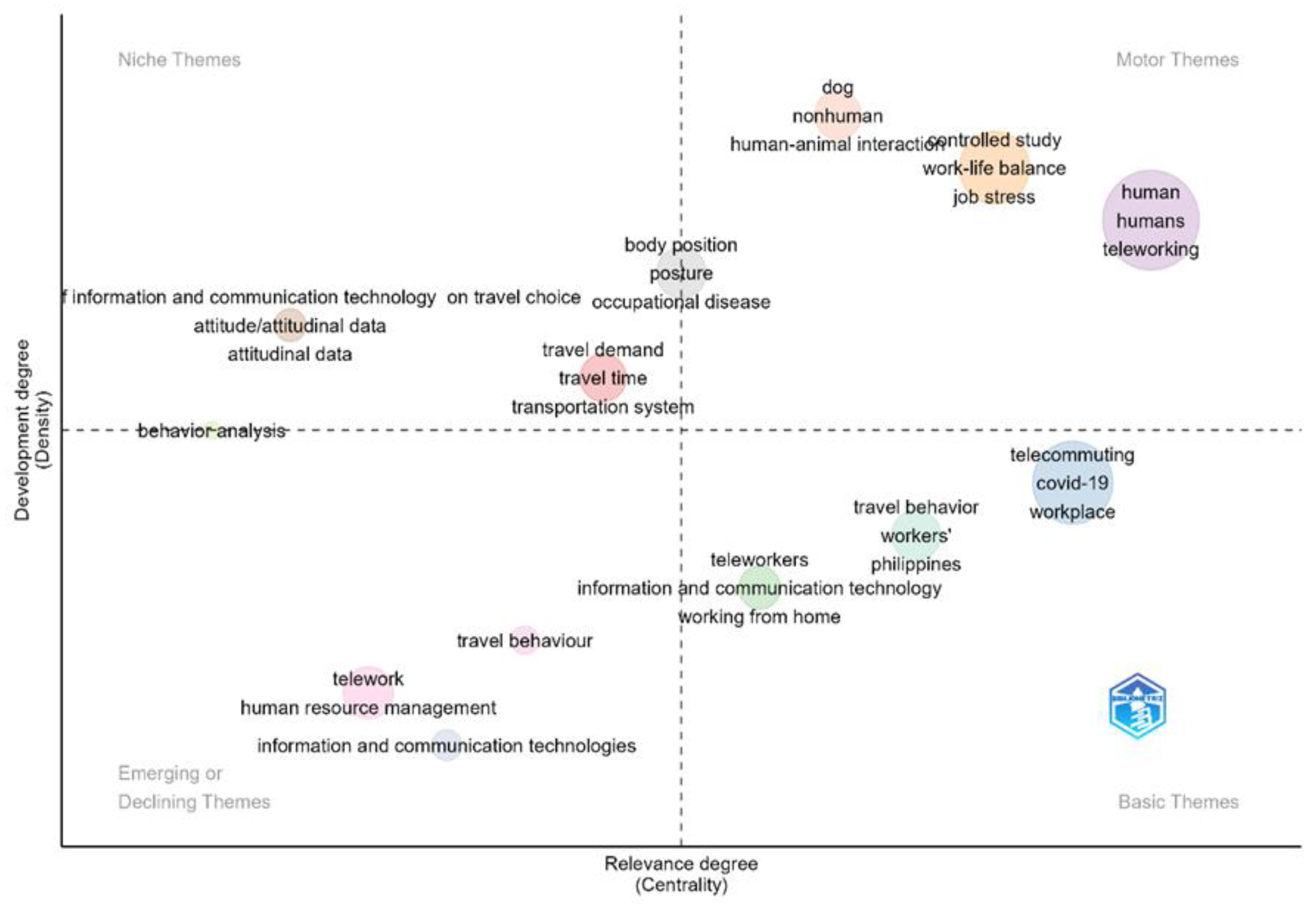 Preprints 158163 g003