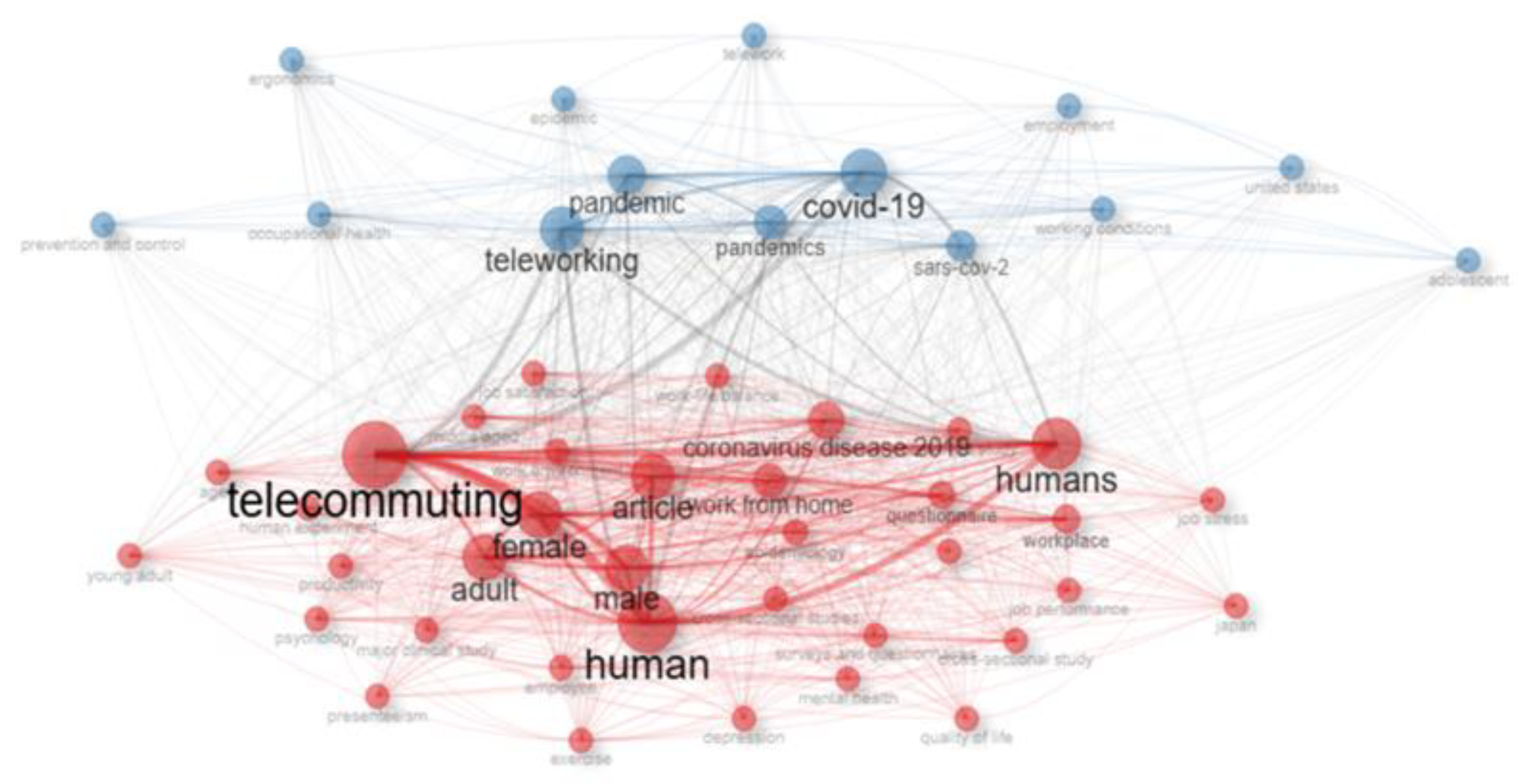 Preprints 158163 g004