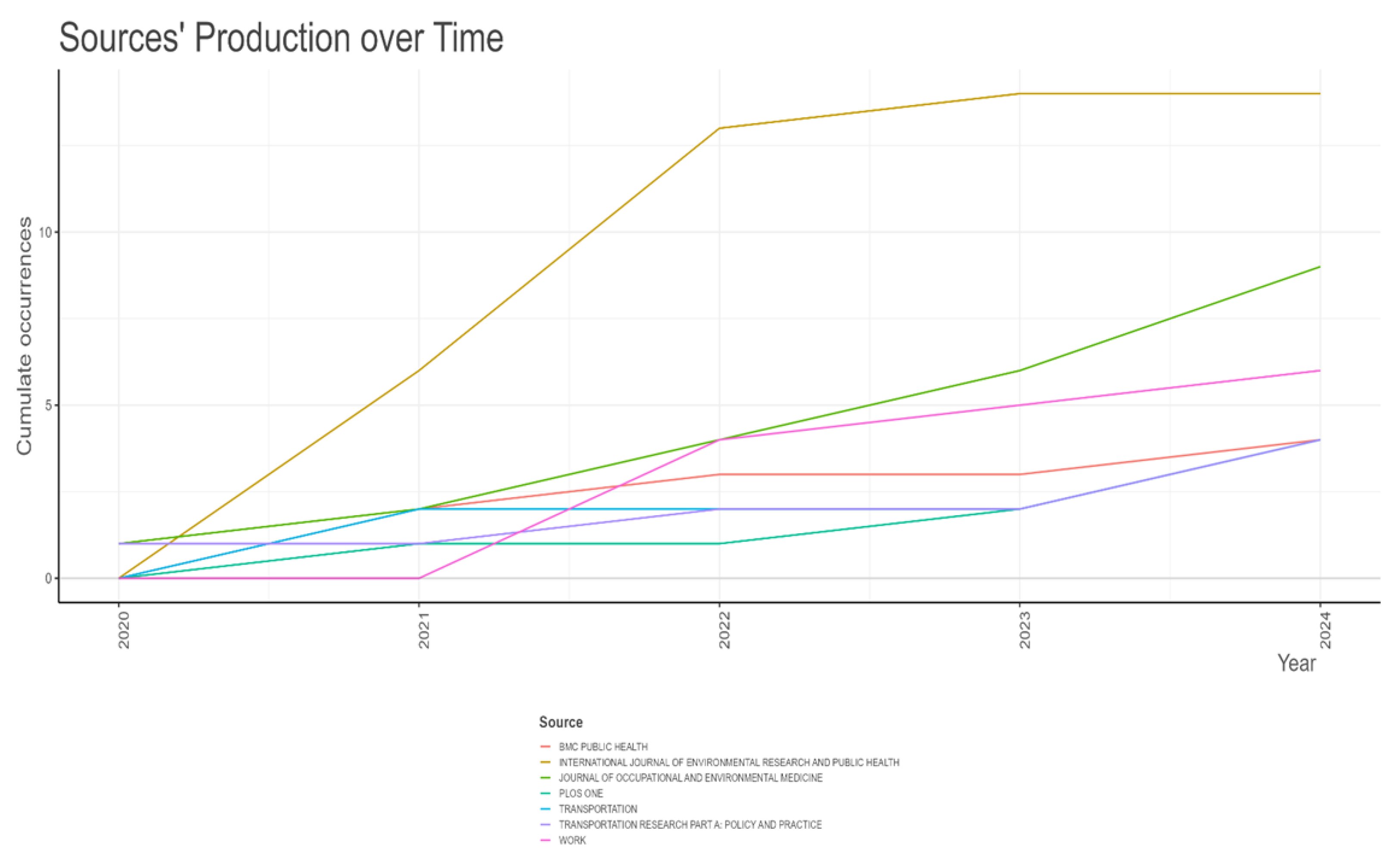 Preprints 158163 g005