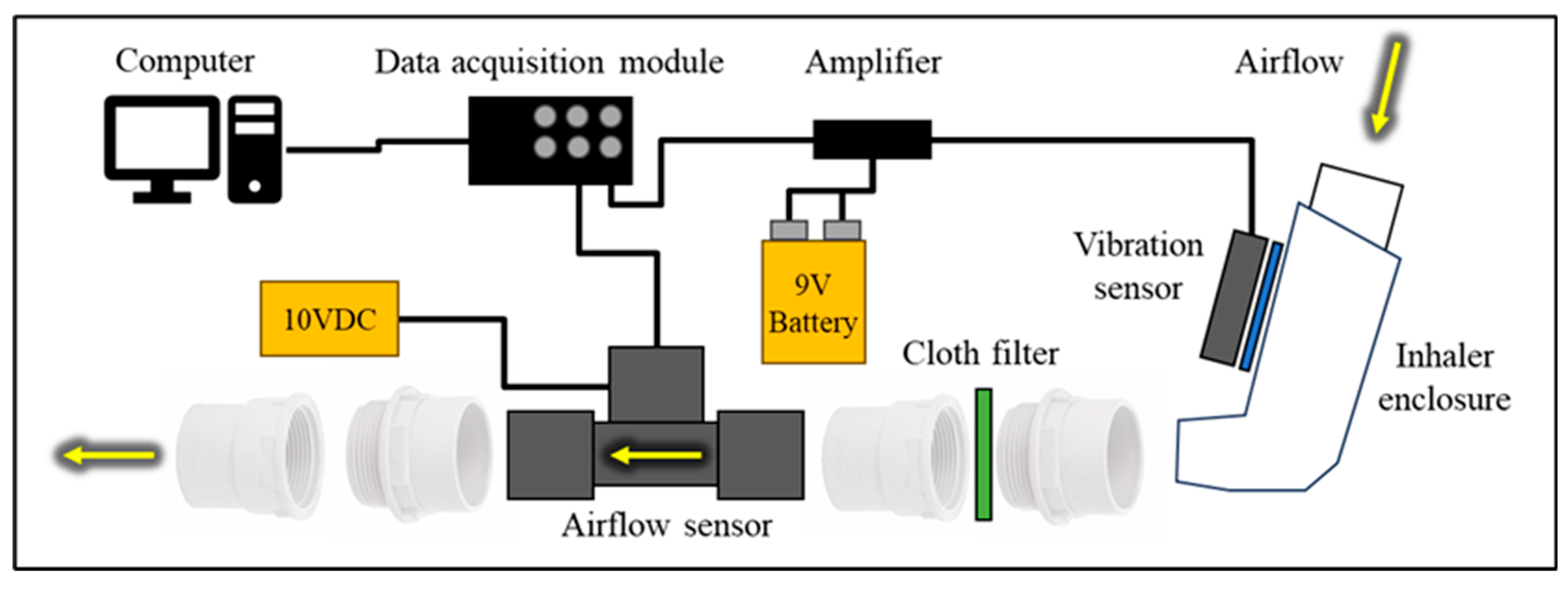 Preprints 173196 g001