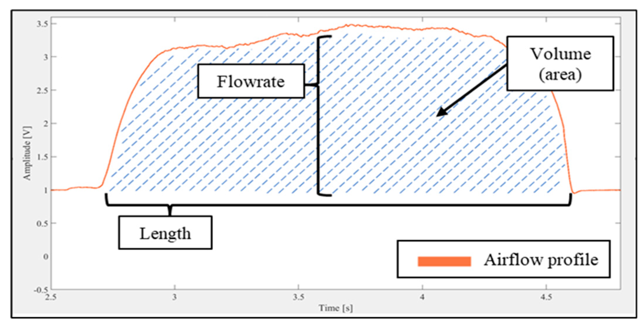 Preprints 173196 g002
