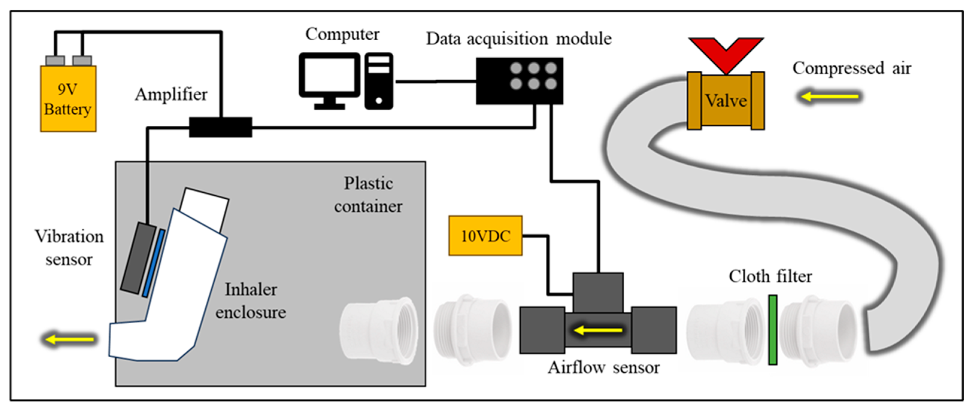 Preprints 173196 g003