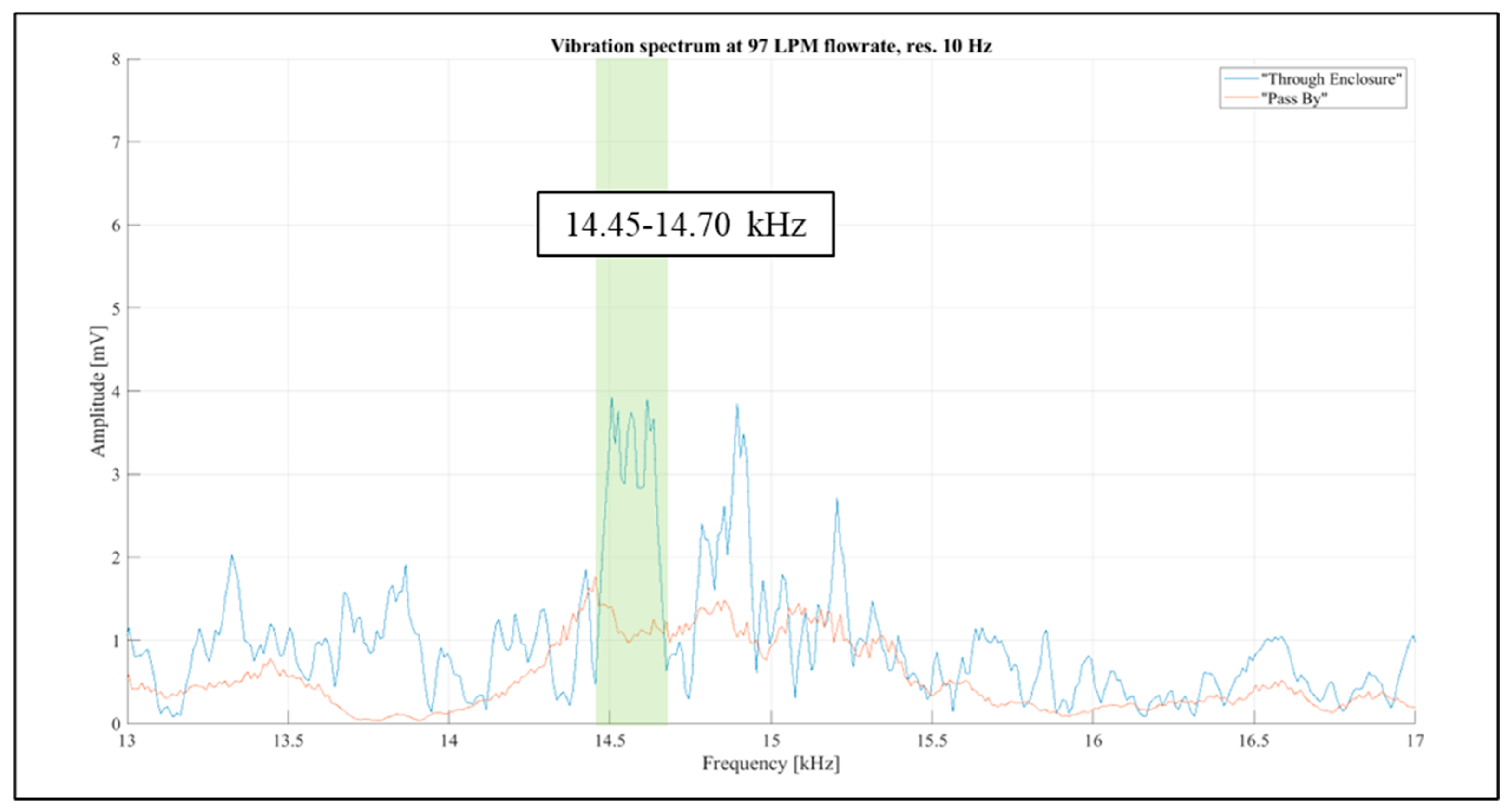 Preprints 173196 g015