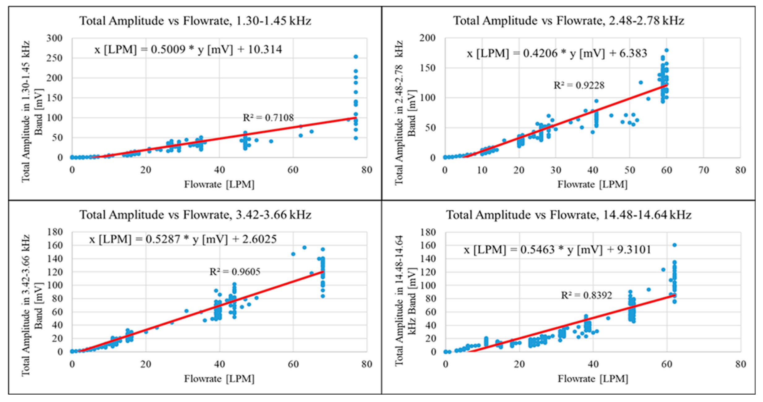 Preprints 173196 g020