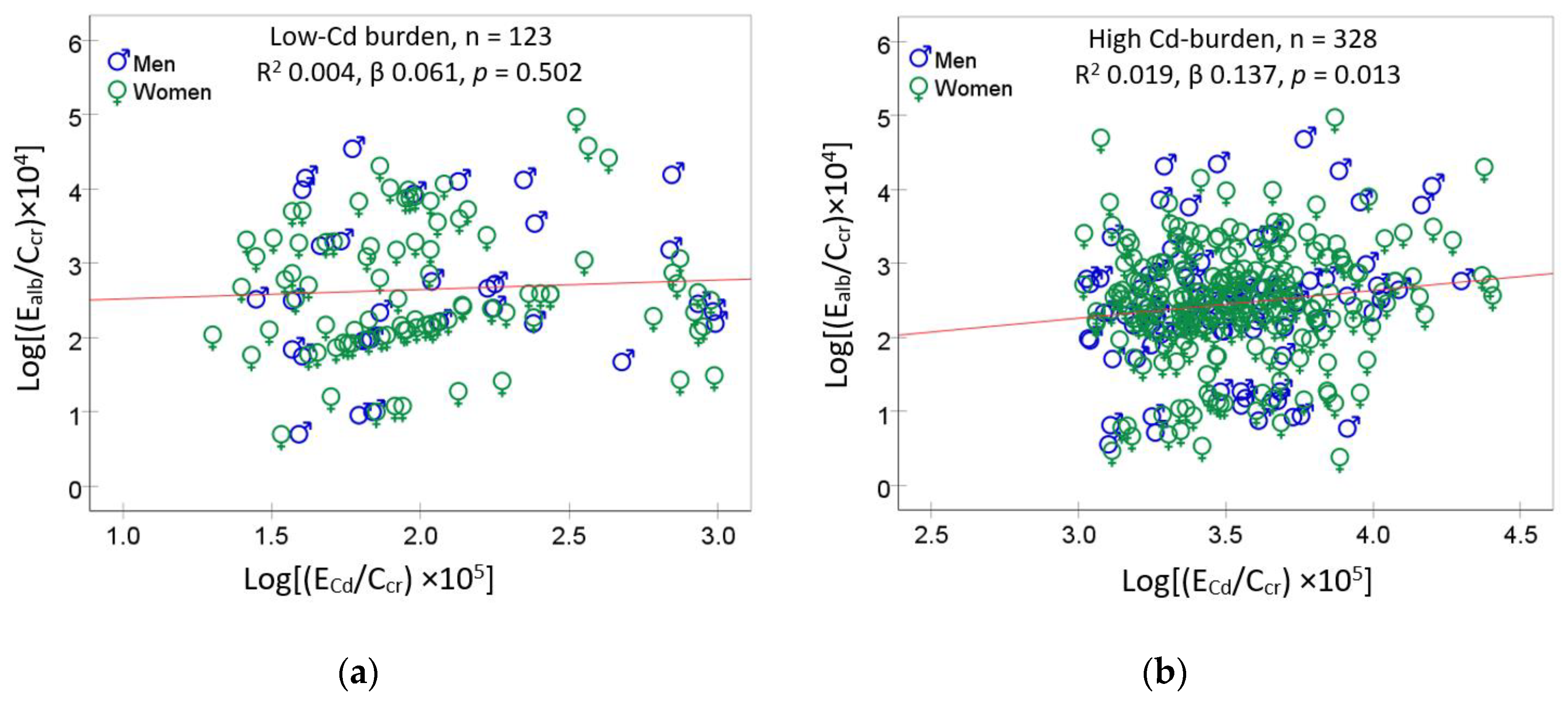 Preprints 144711 g001a