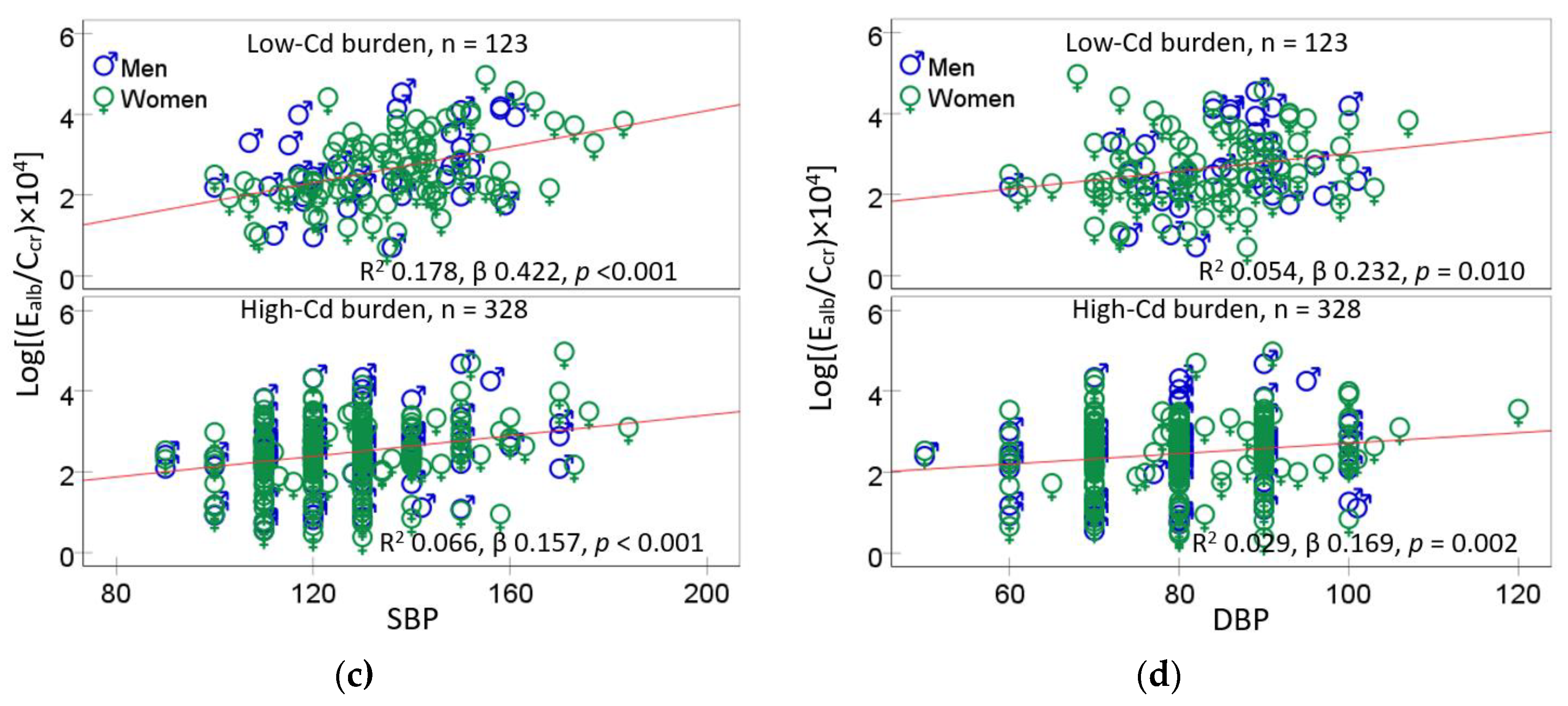 Preprints 144711 g001b