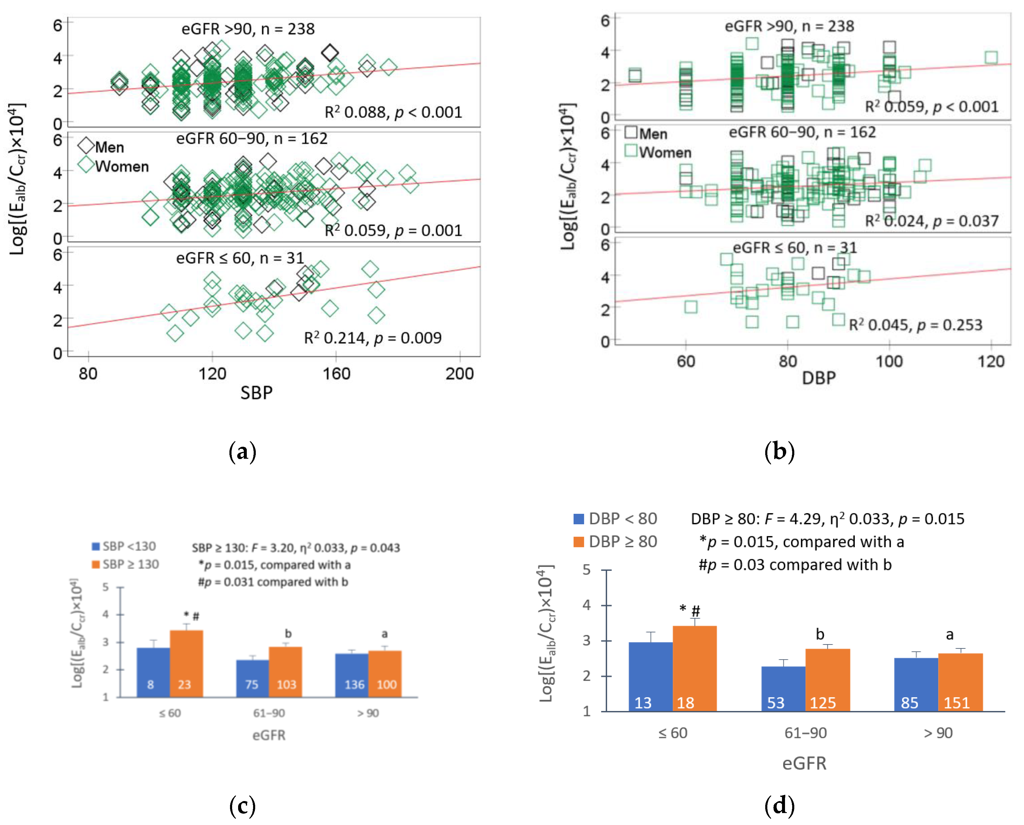 Preprints 144711 g002