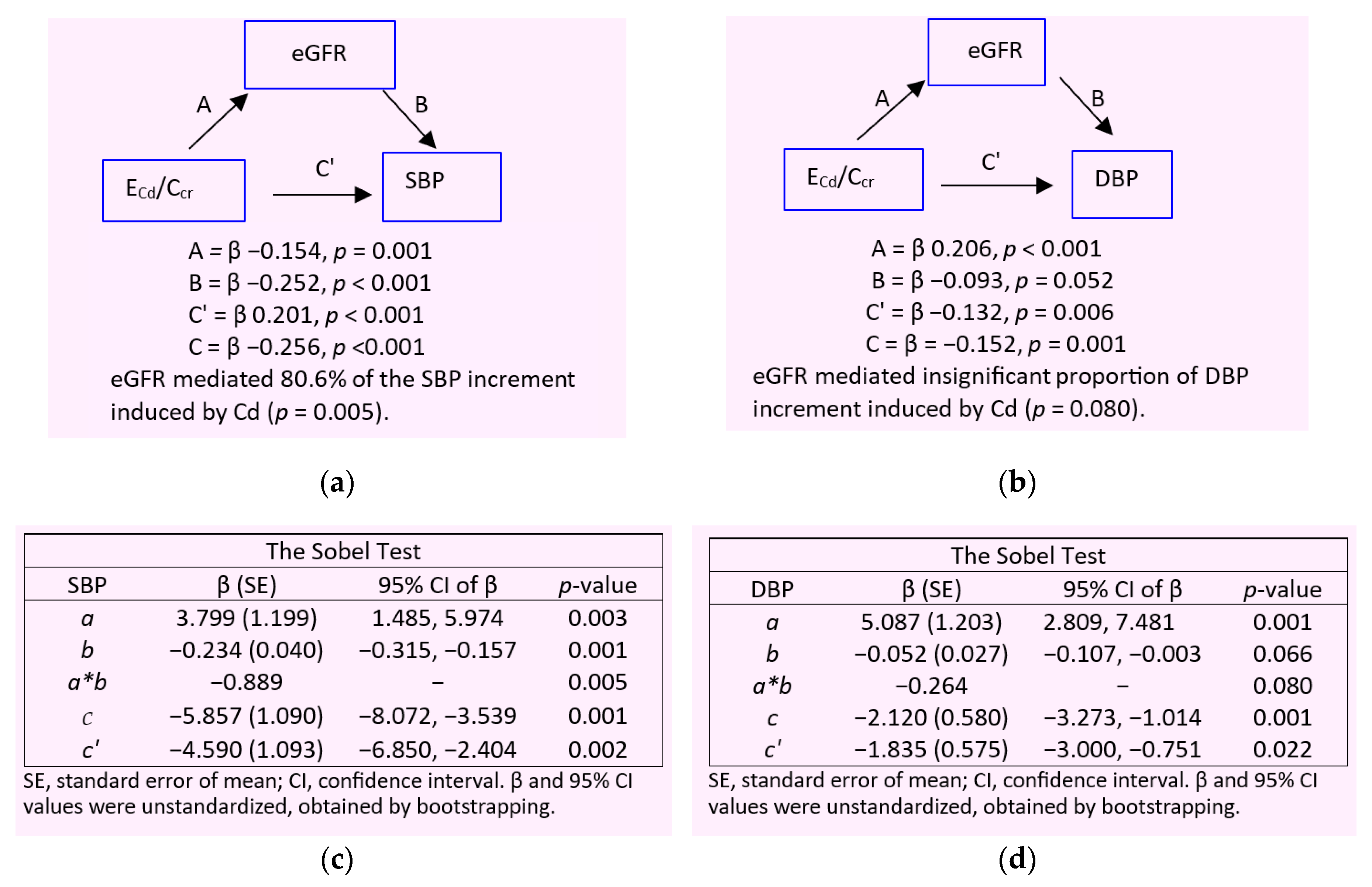 Preprints 144711 g003