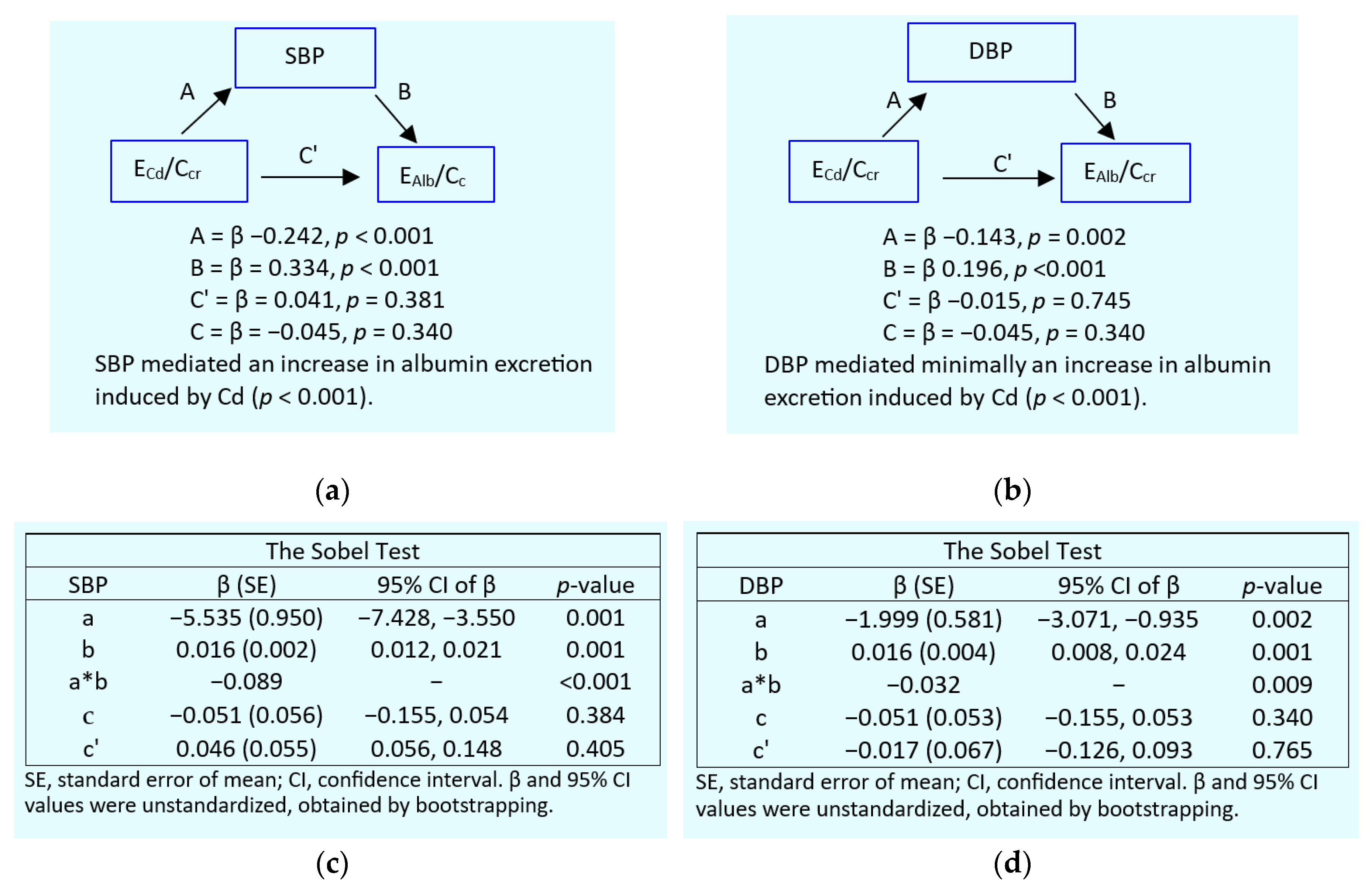 Preprints 144711 g004
