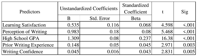Preprints 90375 i003