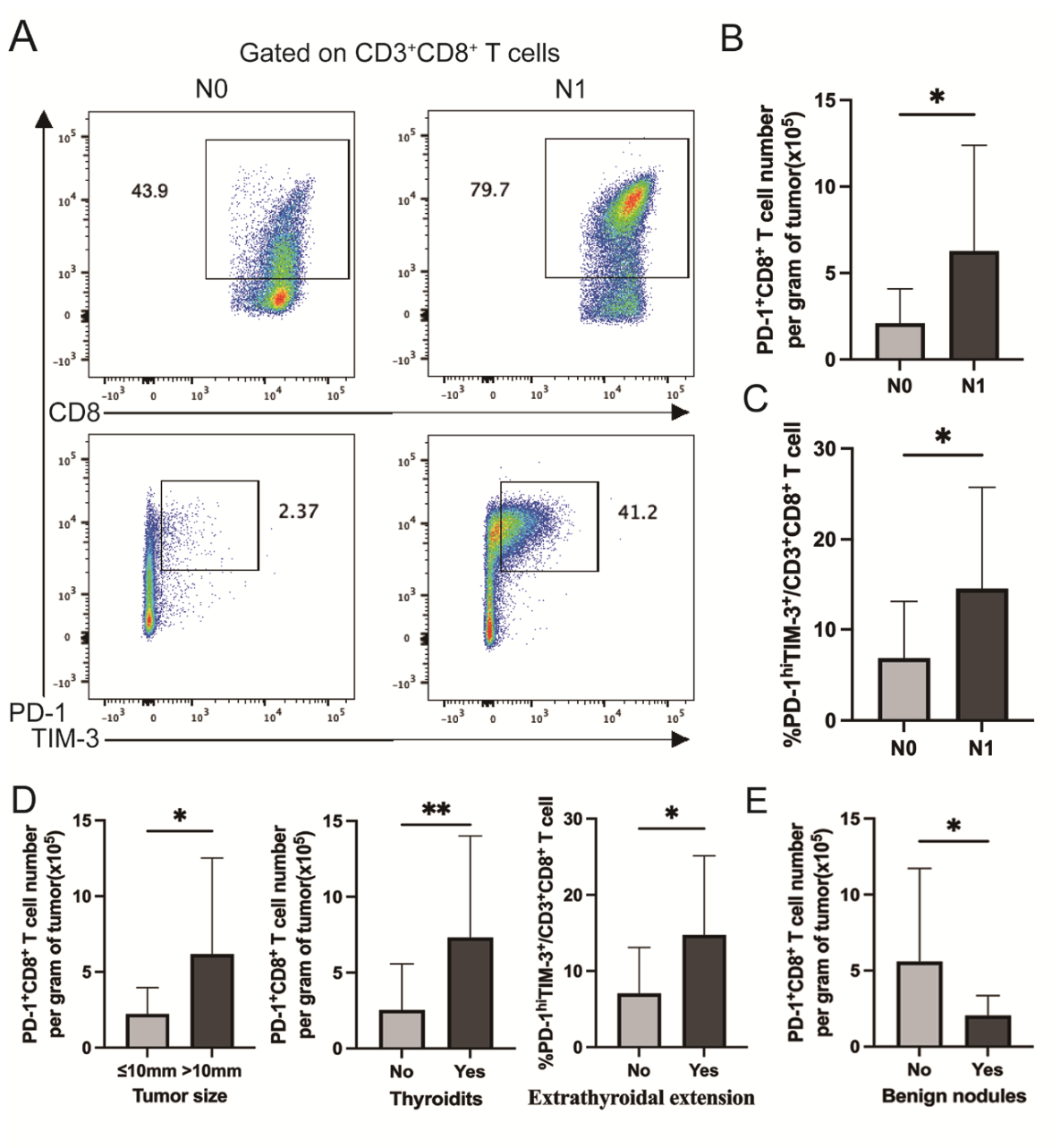 Preprints 225808 g005 Preprints 225808 g005