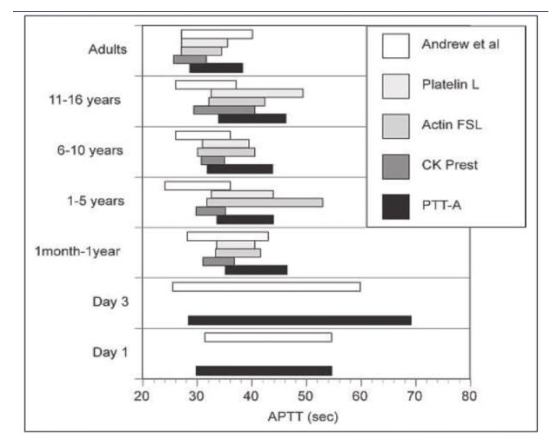 Preprints 161840 g001