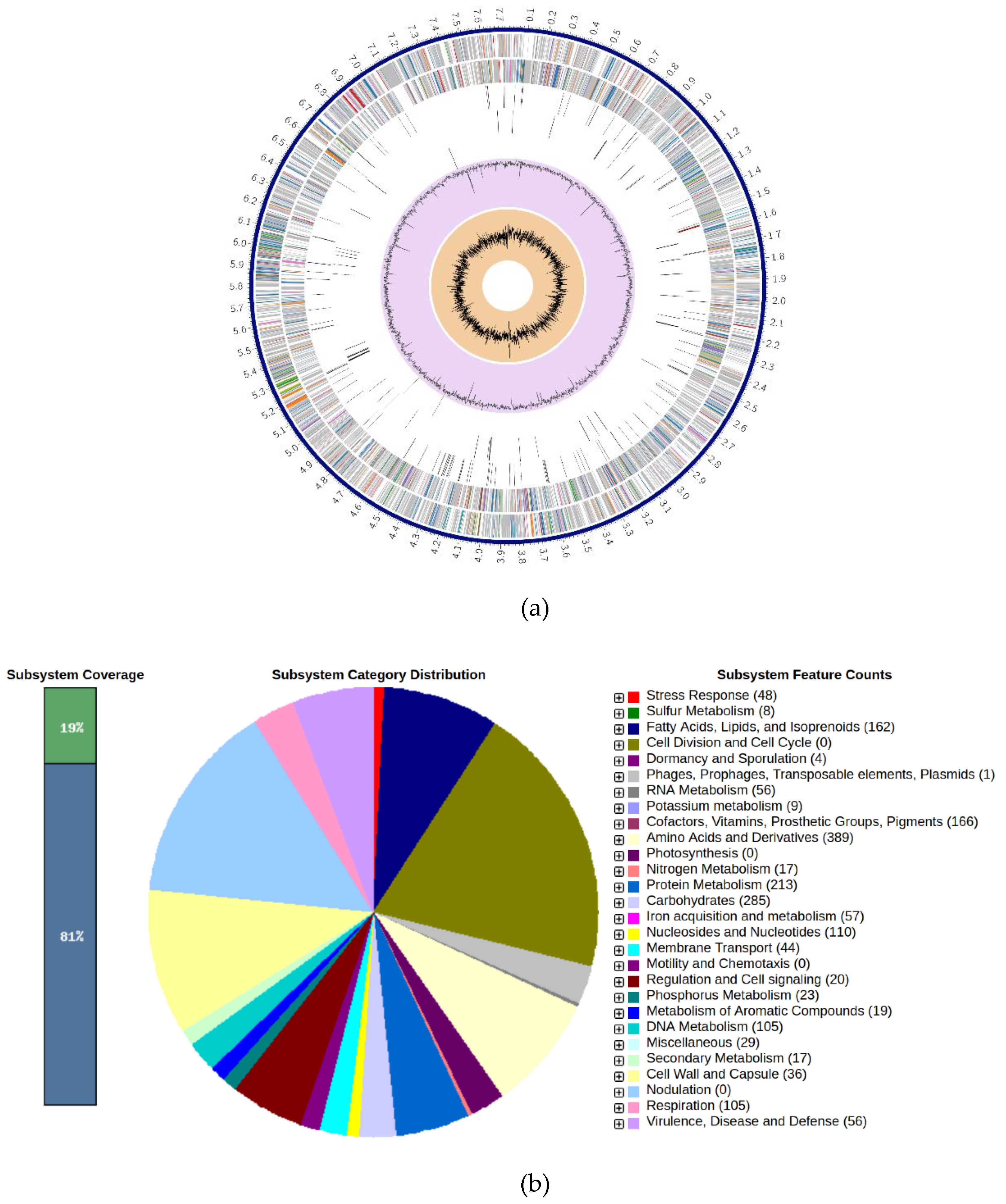 Preprints 168917 g002
