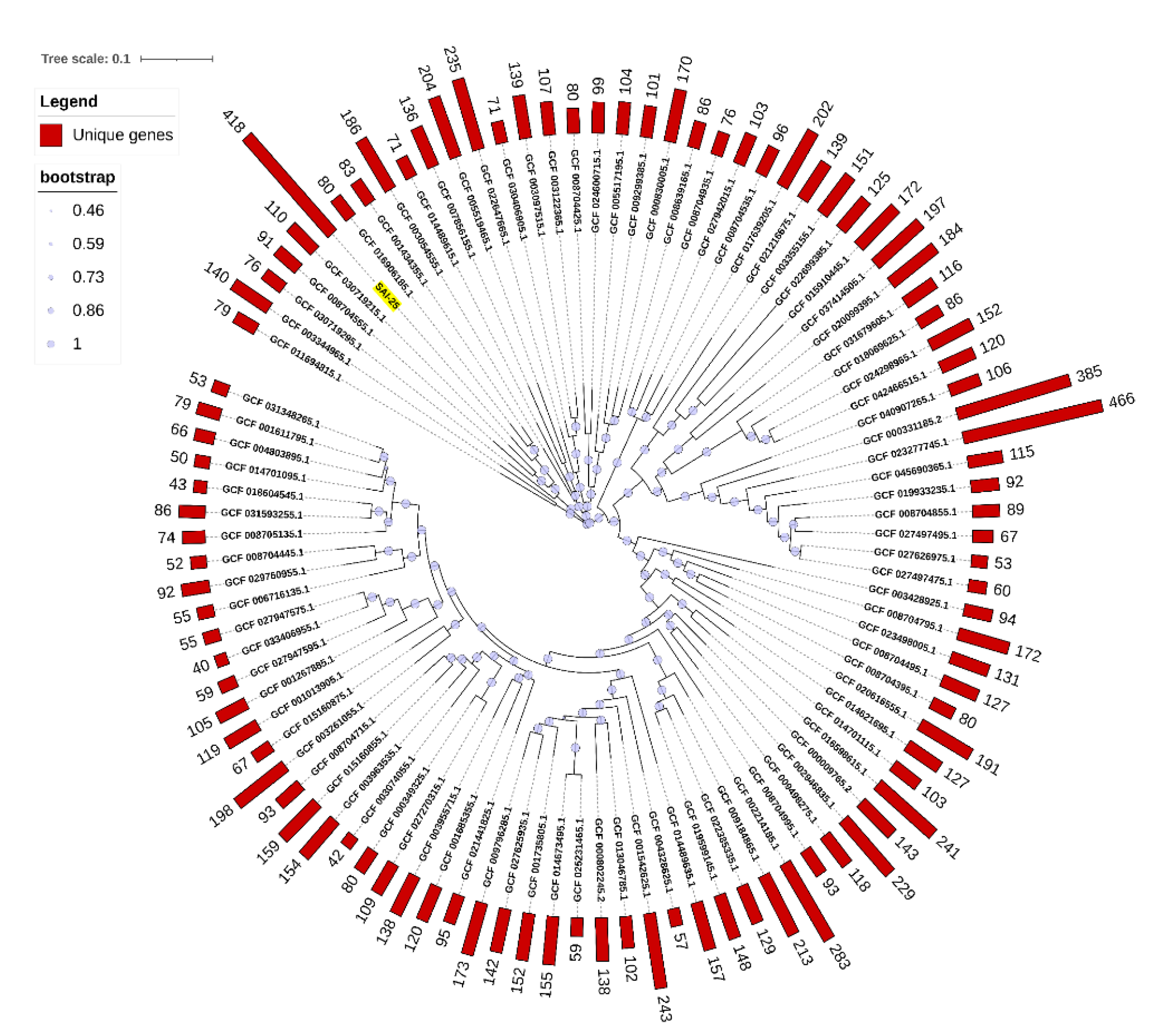 Preprints 168917 g004