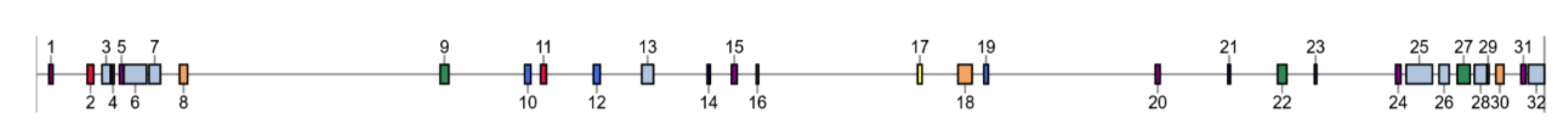 Preprints 168917 g005