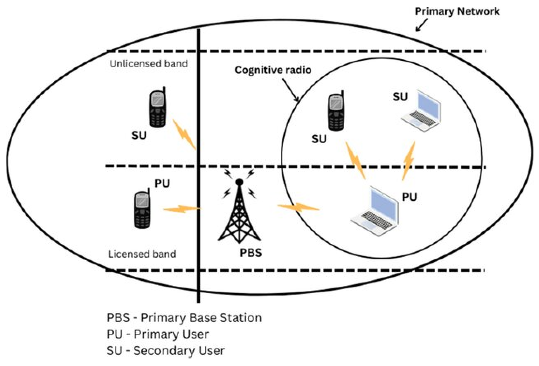 Preprints 169560 g001