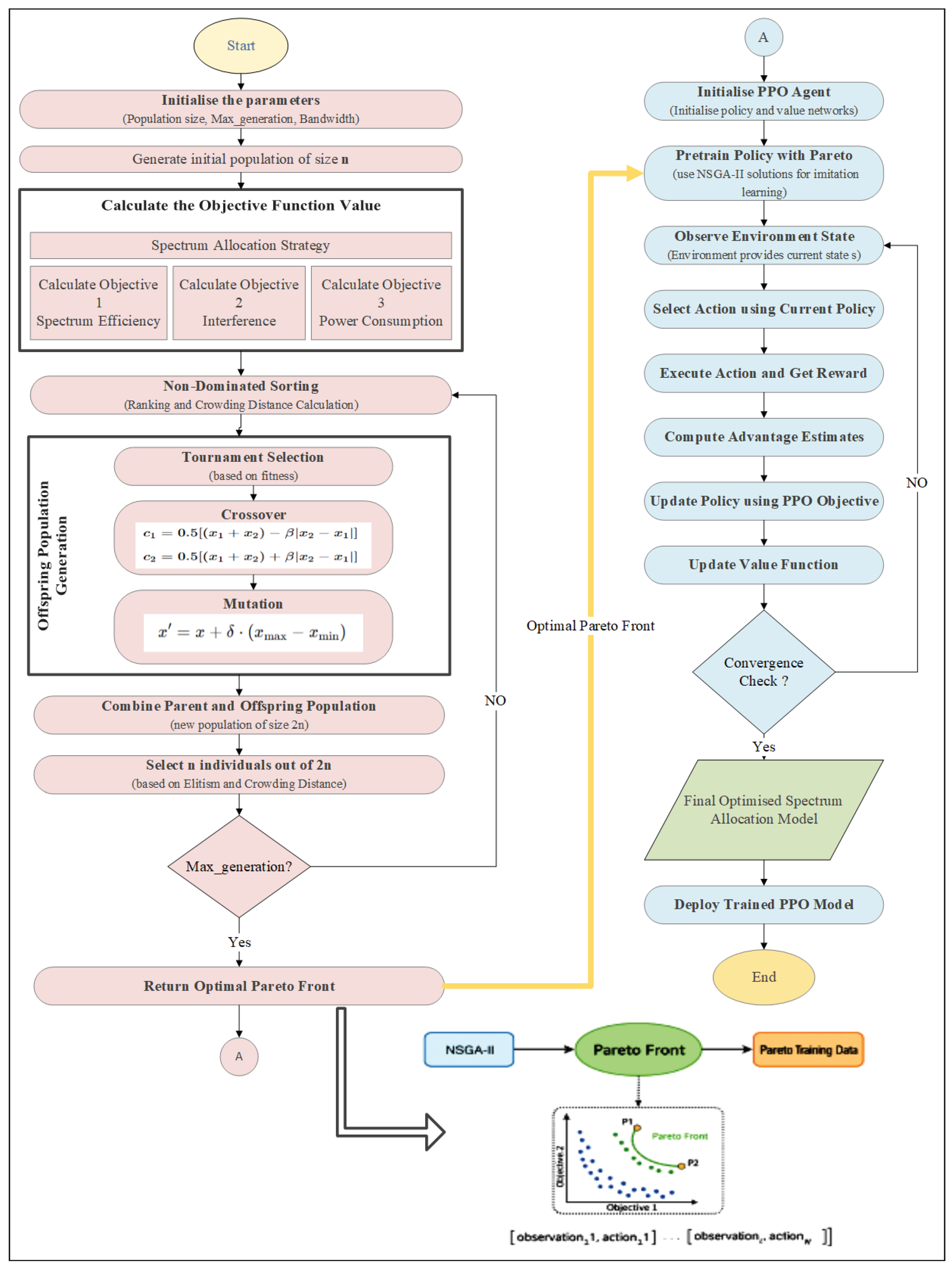 Preprints 169560 g002