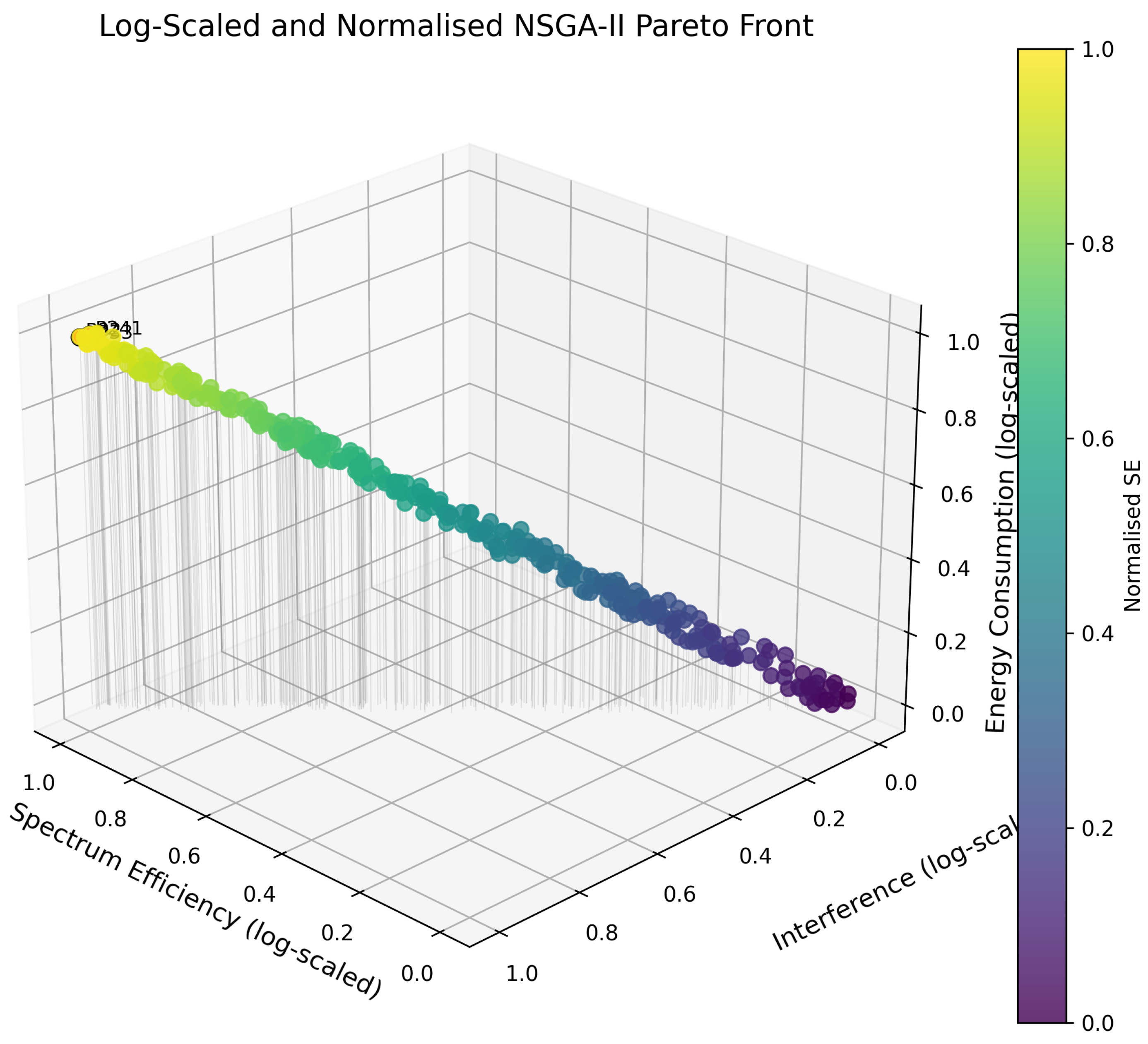 Preprints 169560 g003