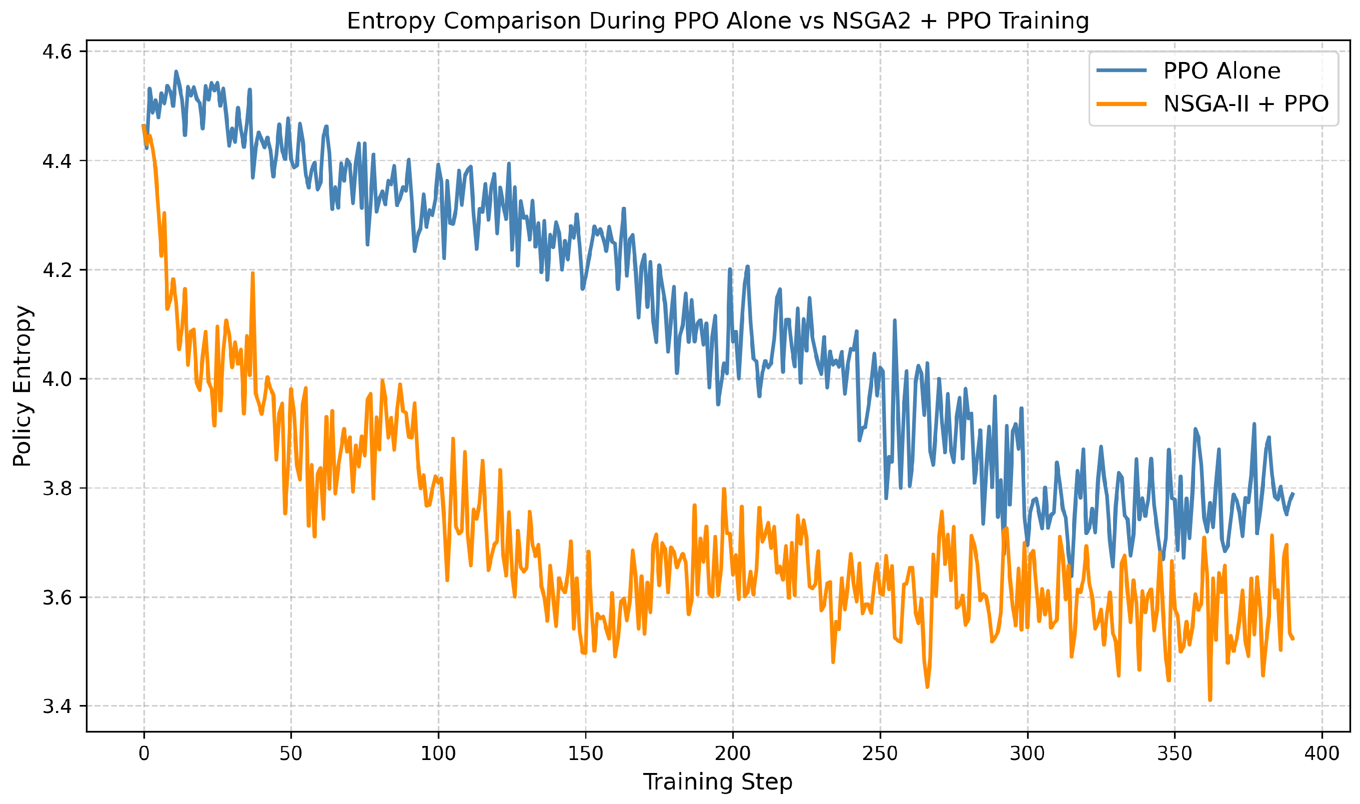 Preprints 169560 g005