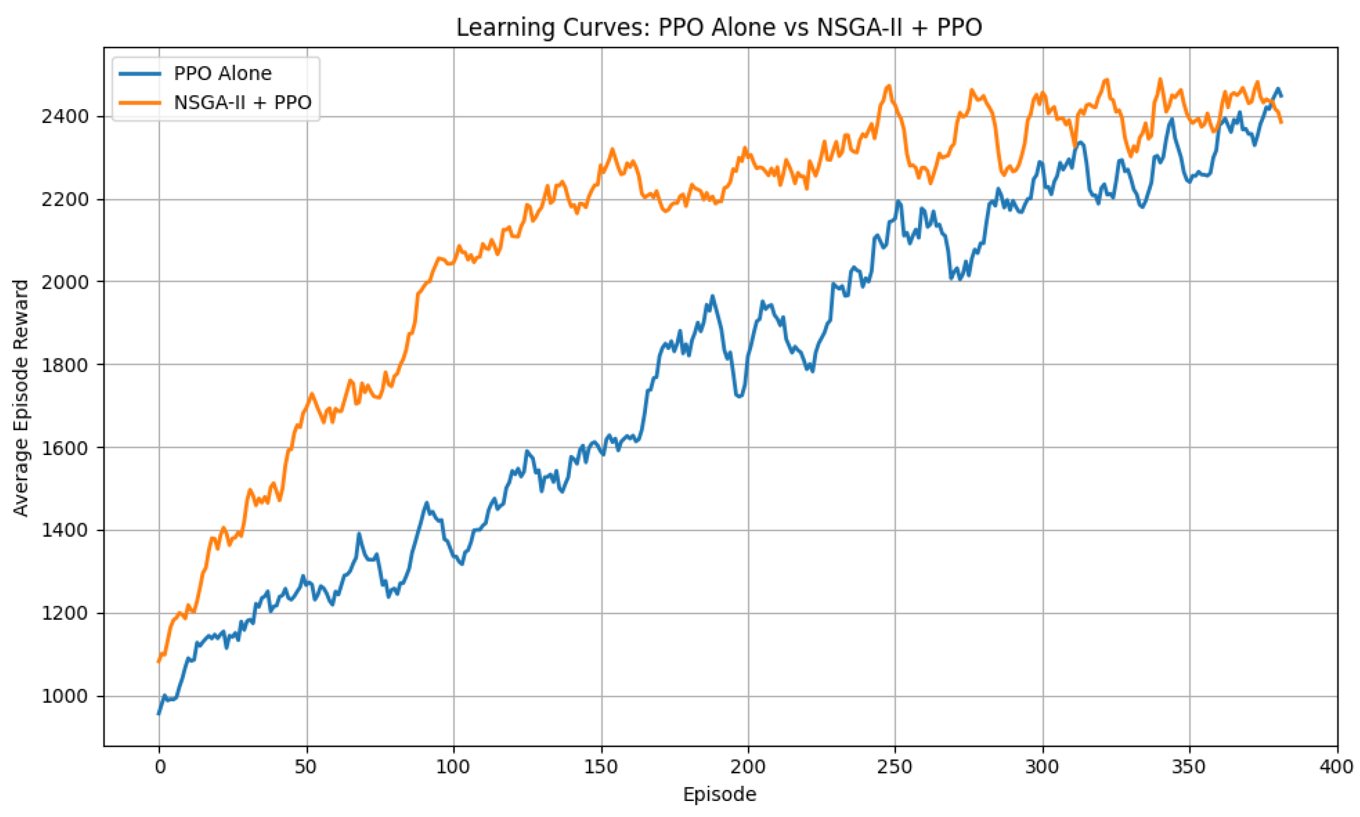 Preprints 169560 g006