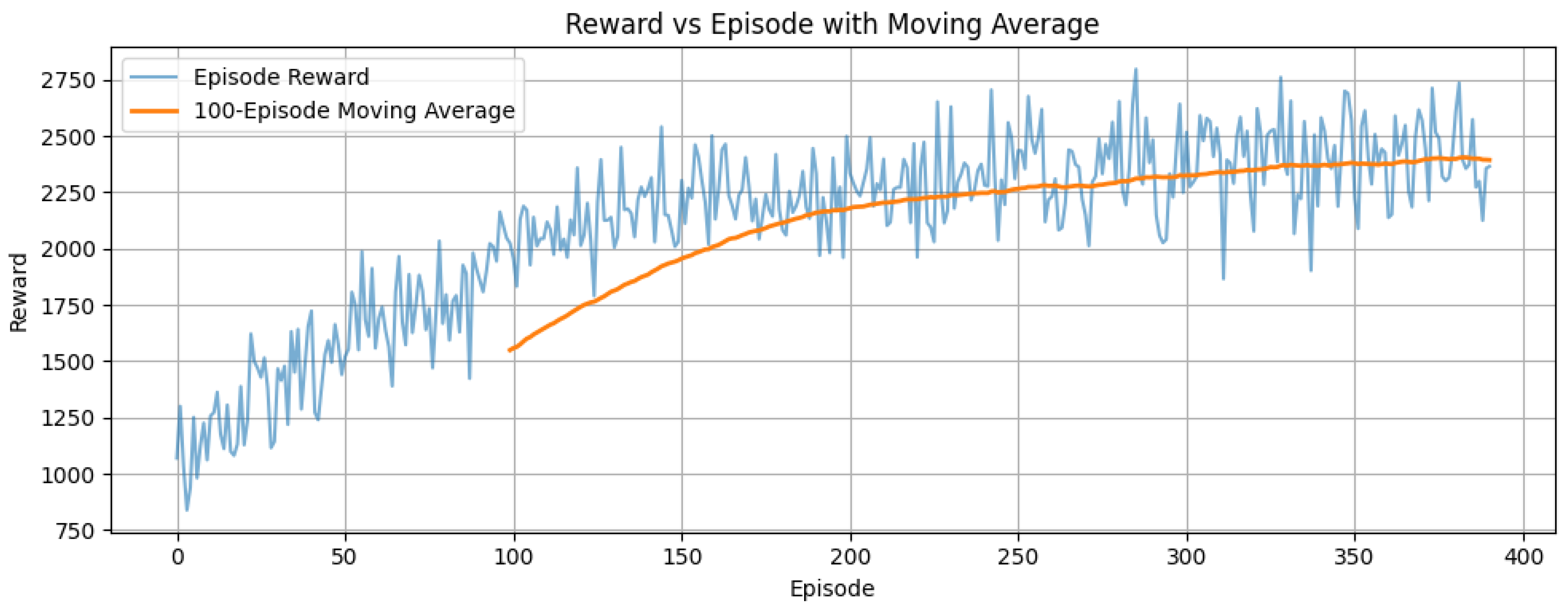 Preprints 169560 g007