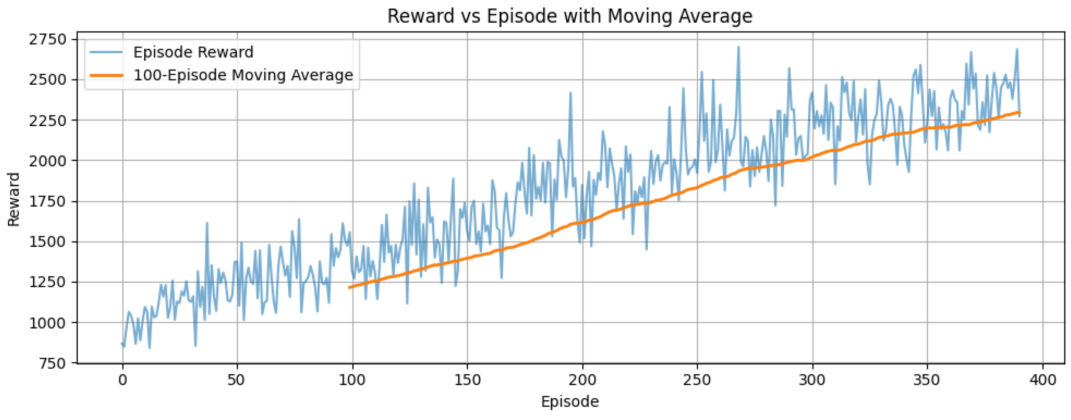 Preprints 169560 g008