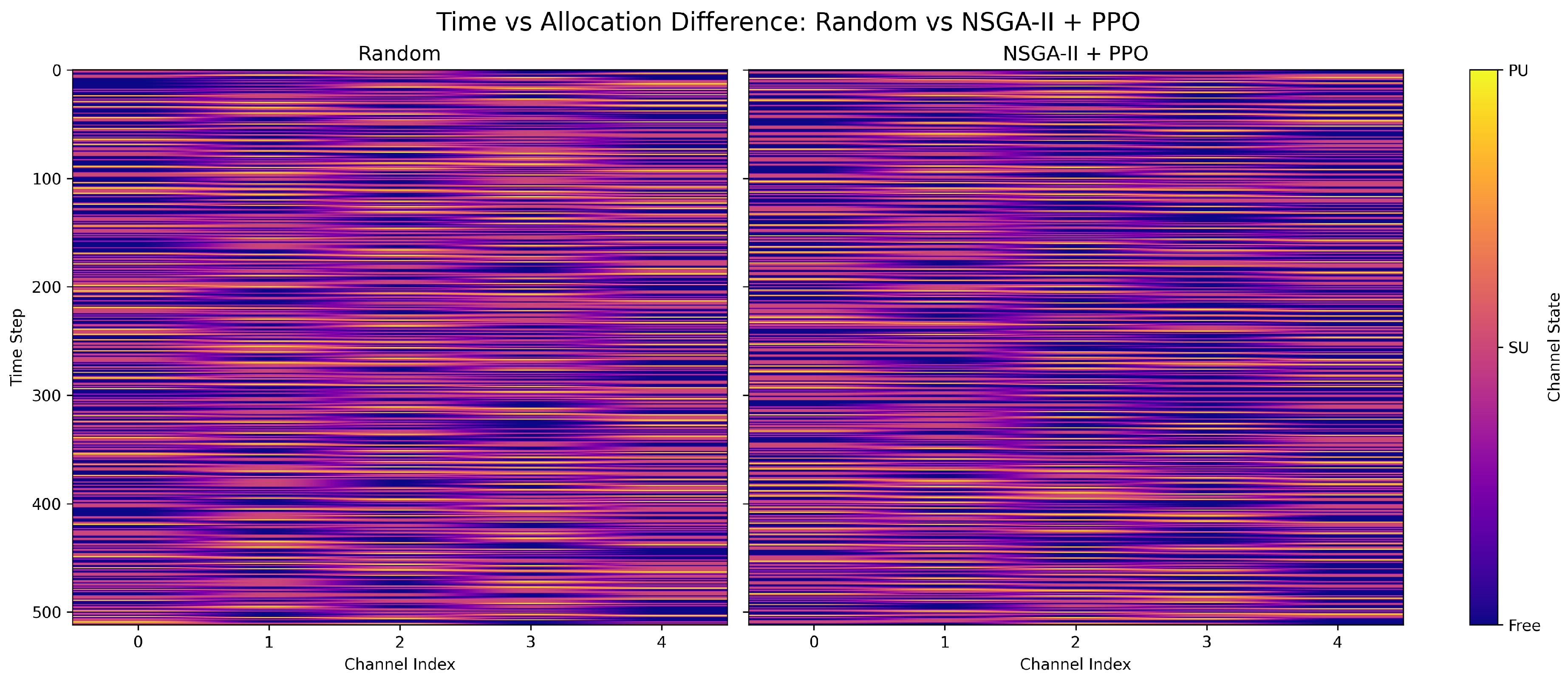 Preprints 169560 g009