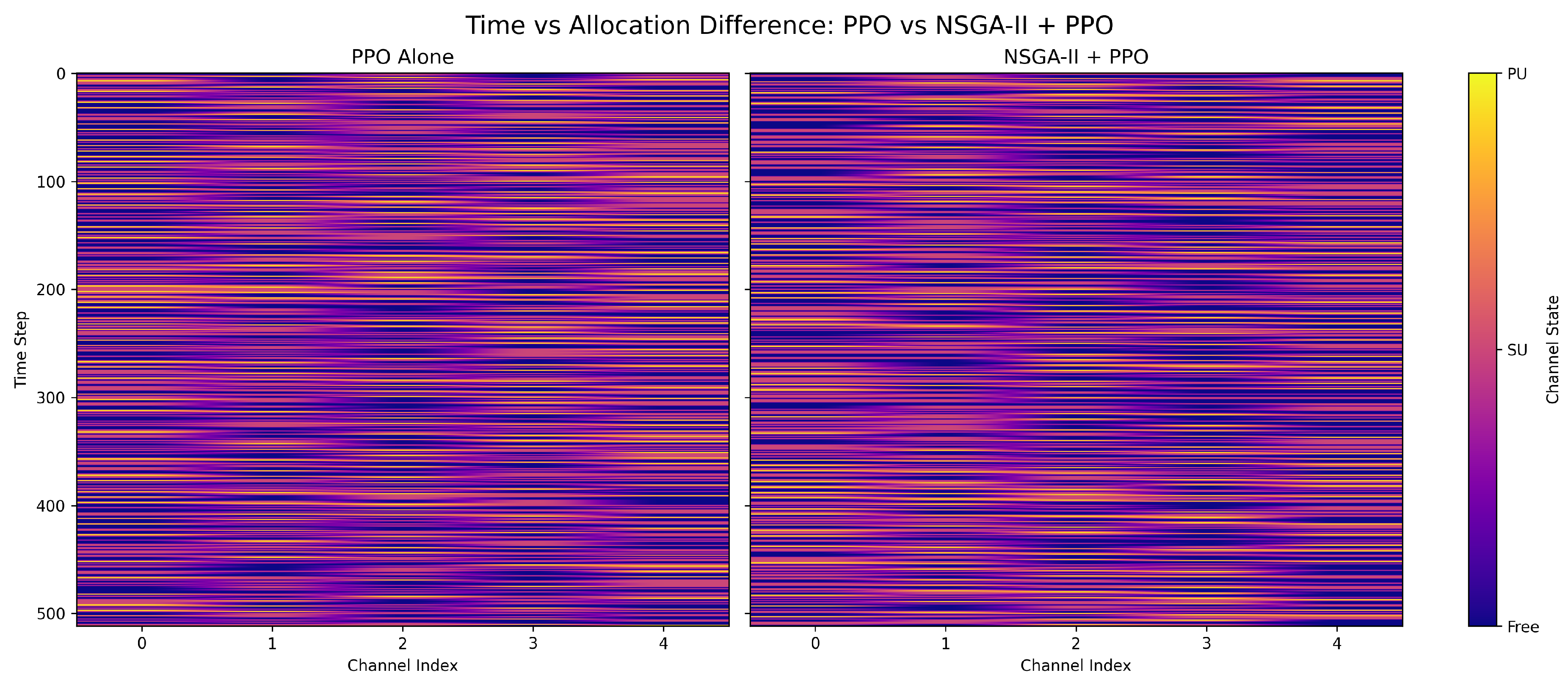Preprints 169560 g011