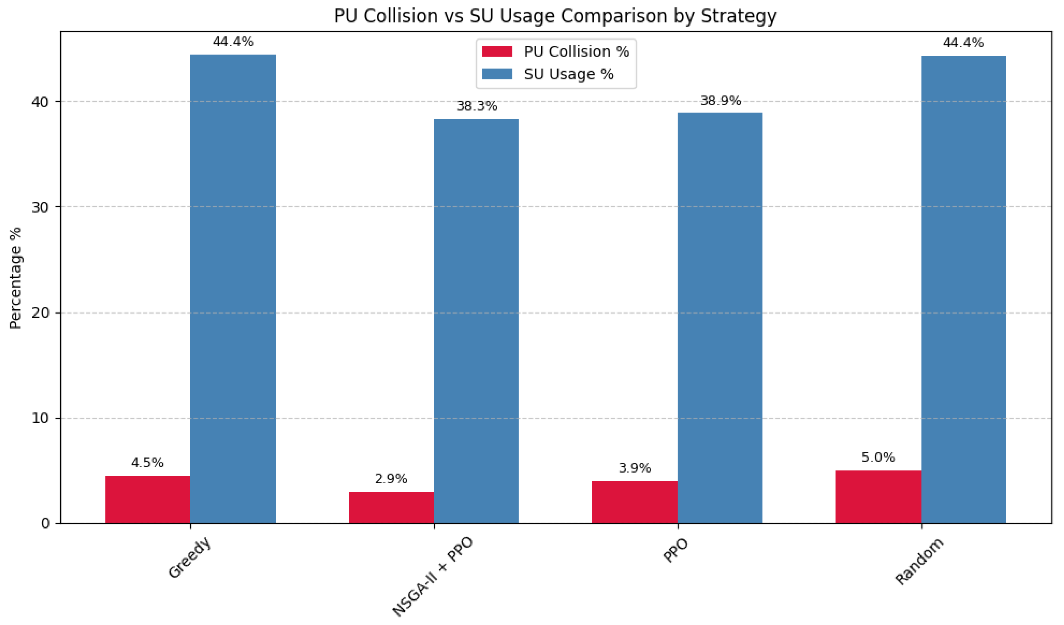 Preprints 169560 g012