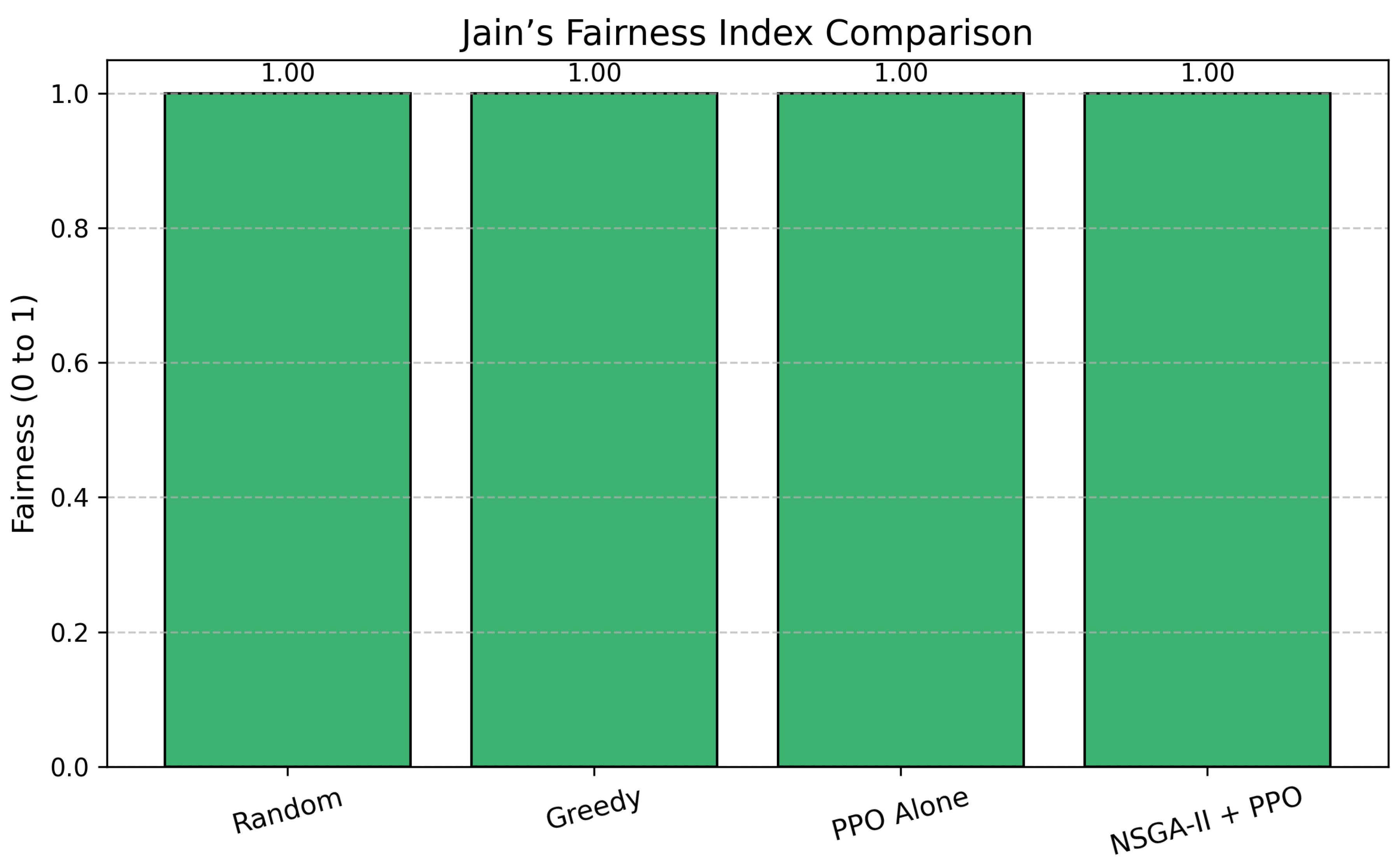 Preprints 169560 g013