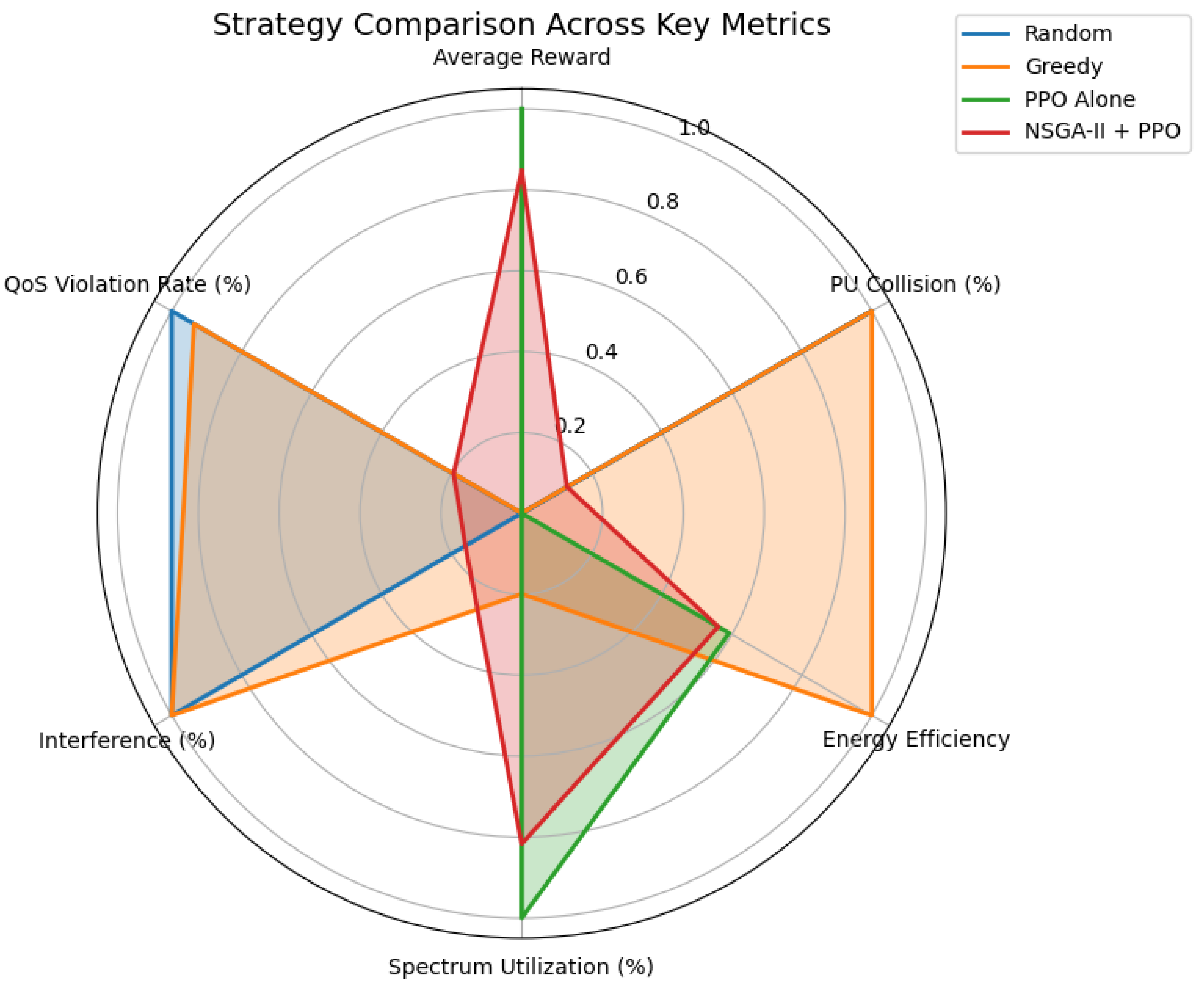 Preprints 169560 g014