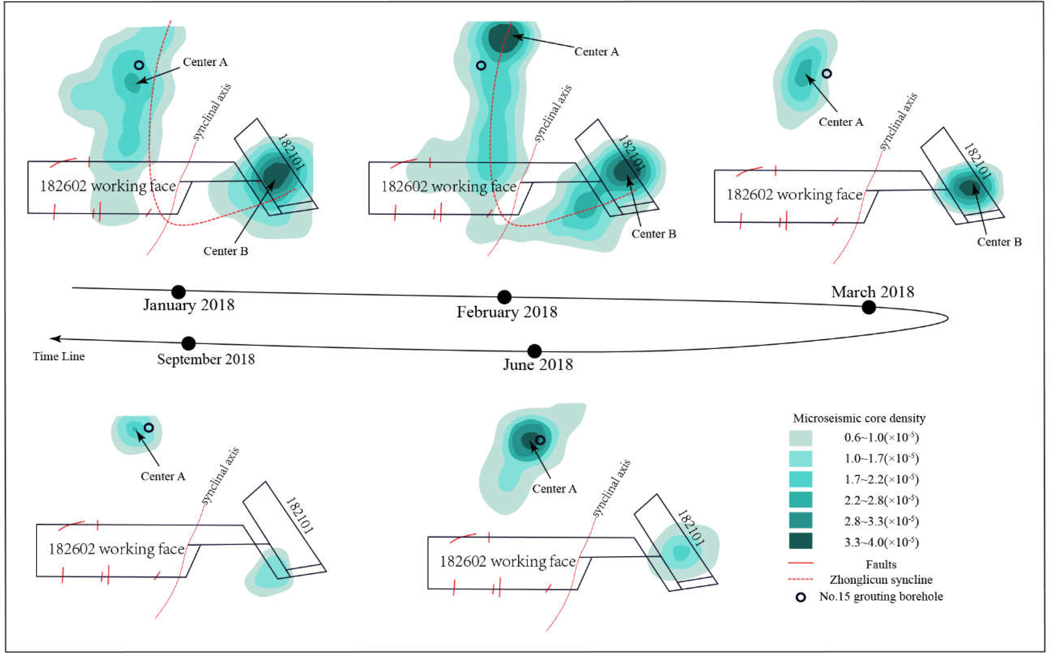 Preprints 153524 g007
