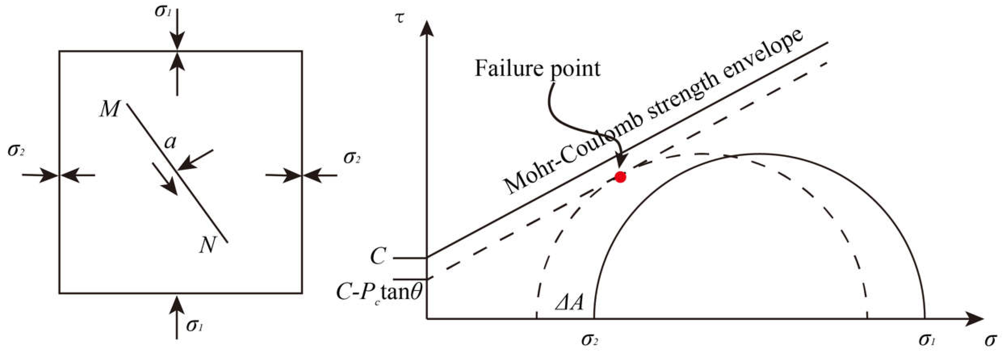 Preprints 153524 g009