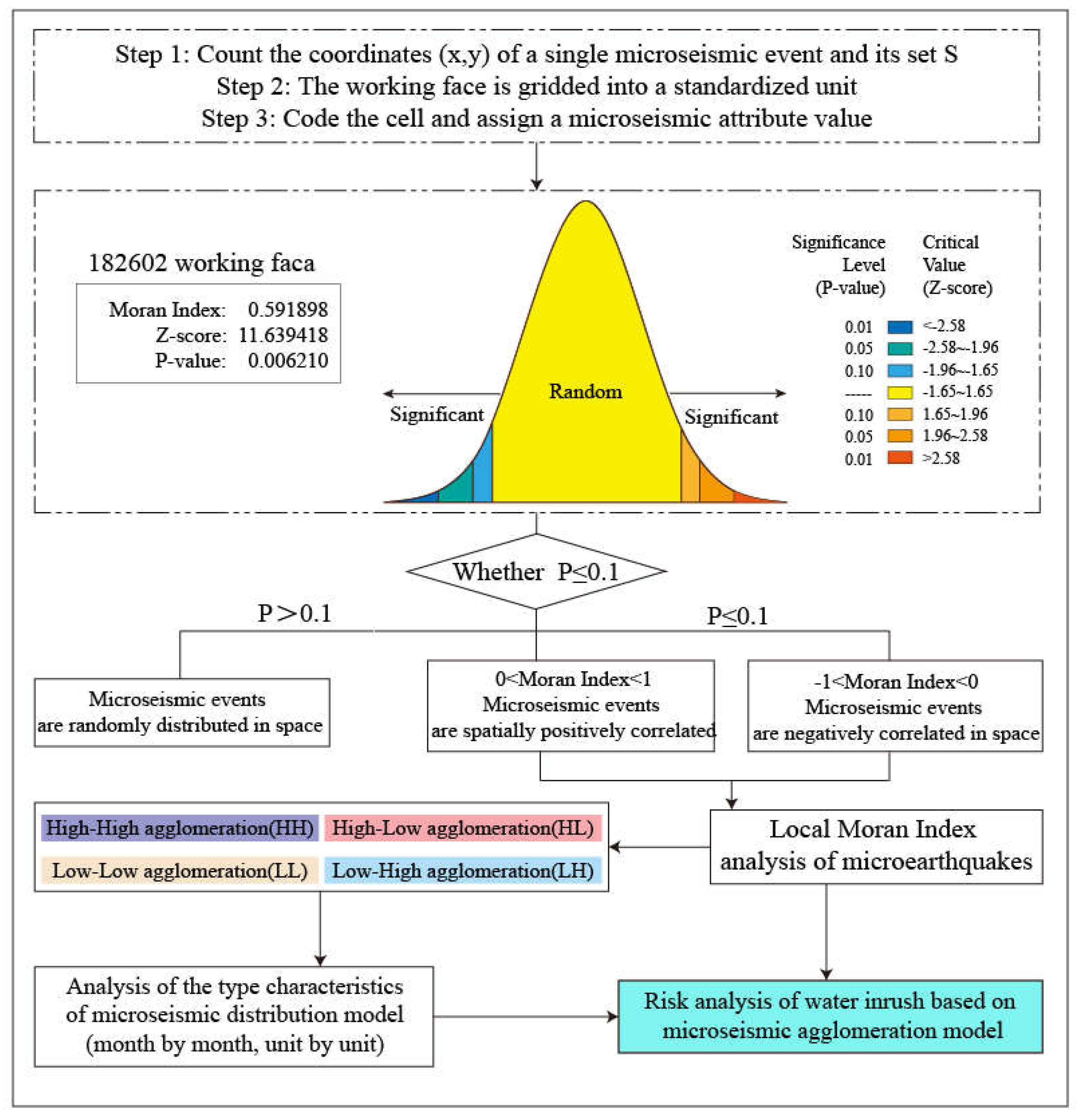 Preprints 153524 g010