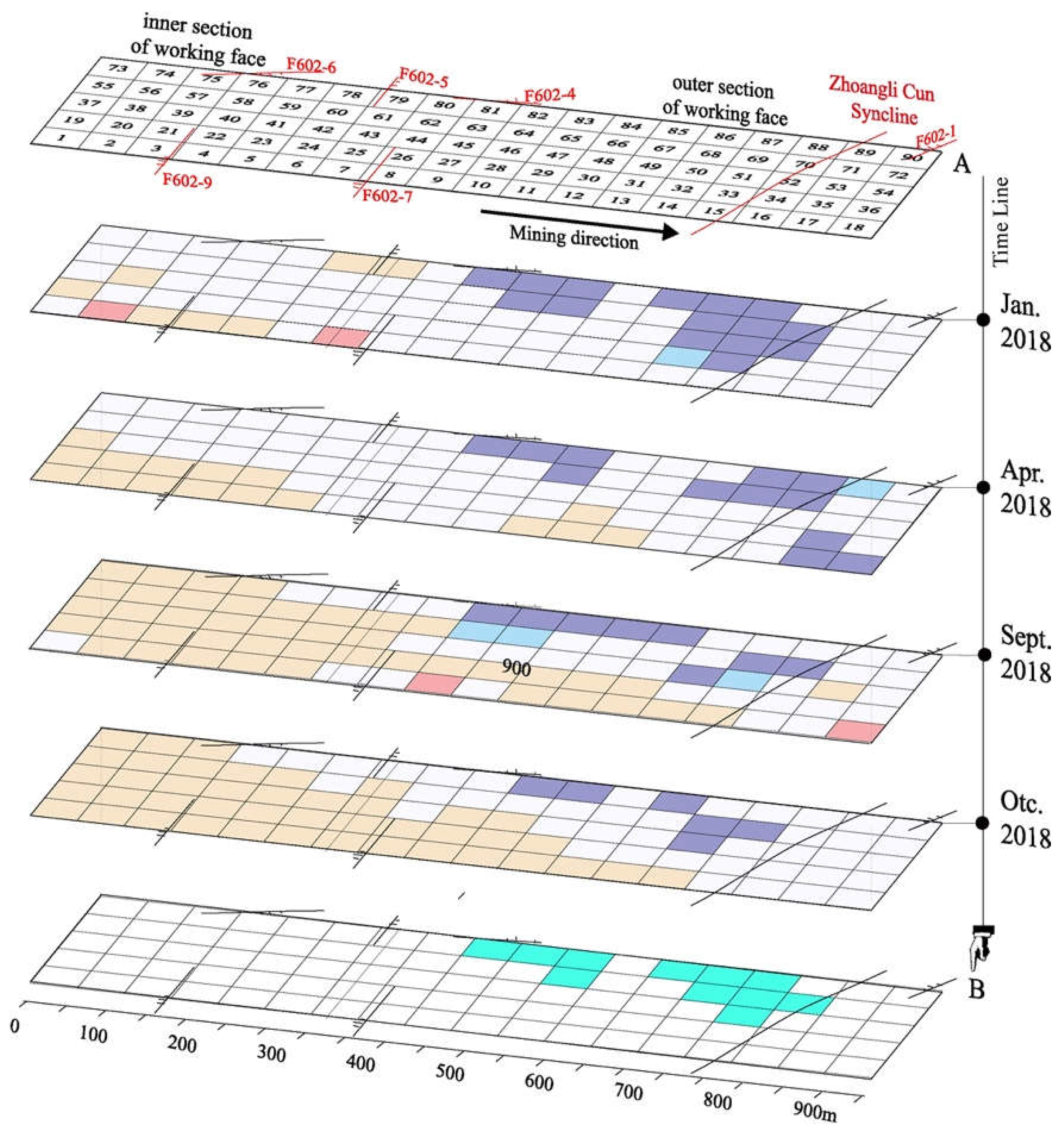 Preprints 153524 g011