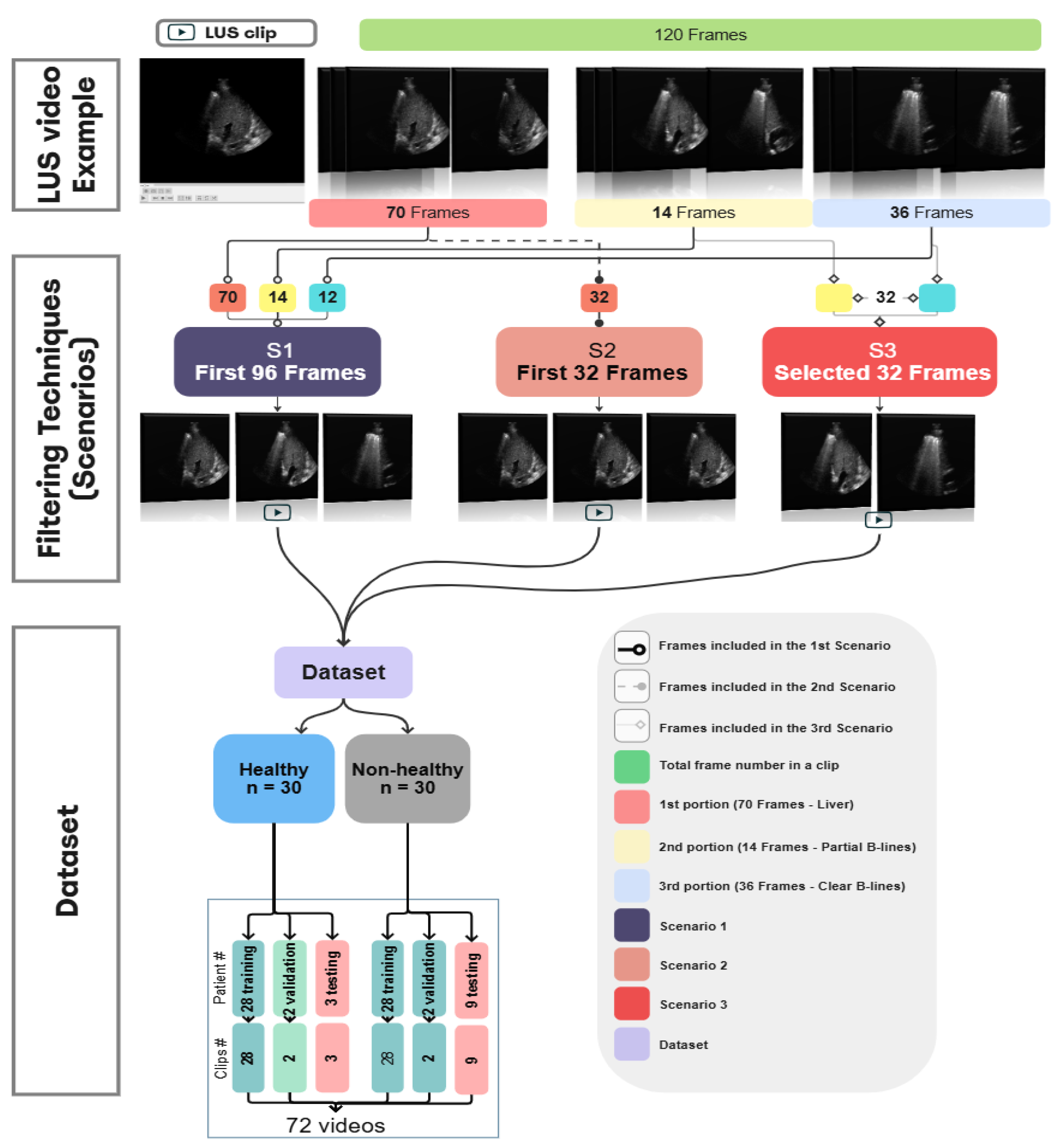 Preprints 166355 g003