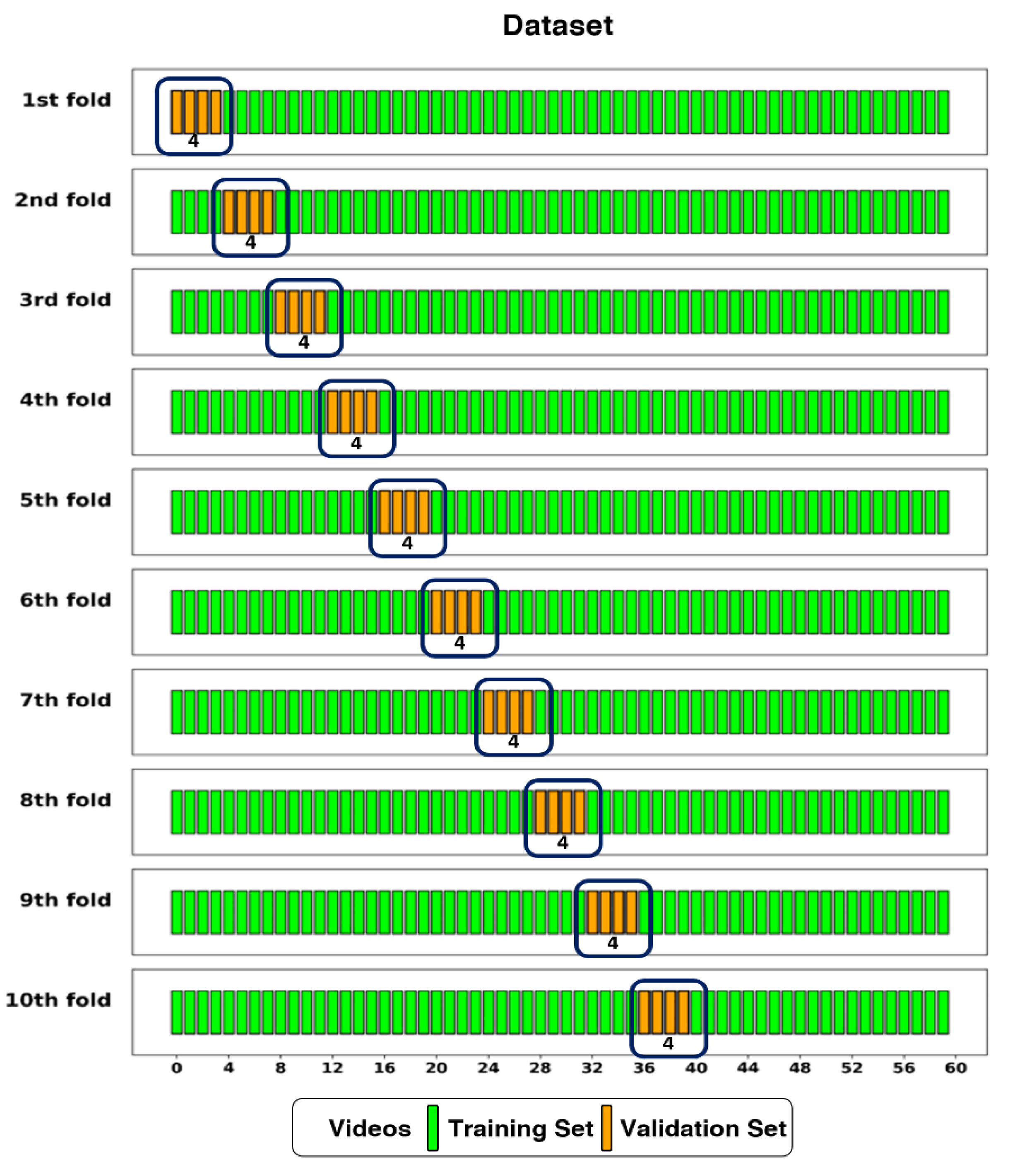 Preprints 166355 g004