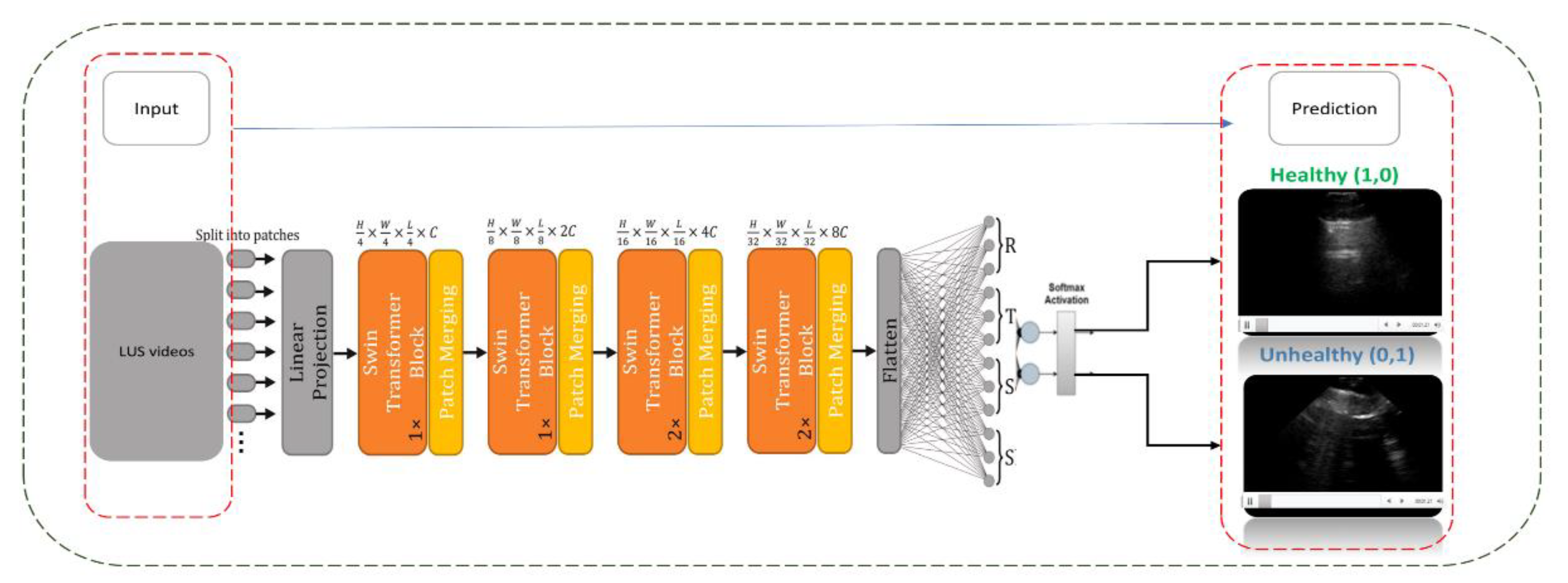 Preprints 166355 g005