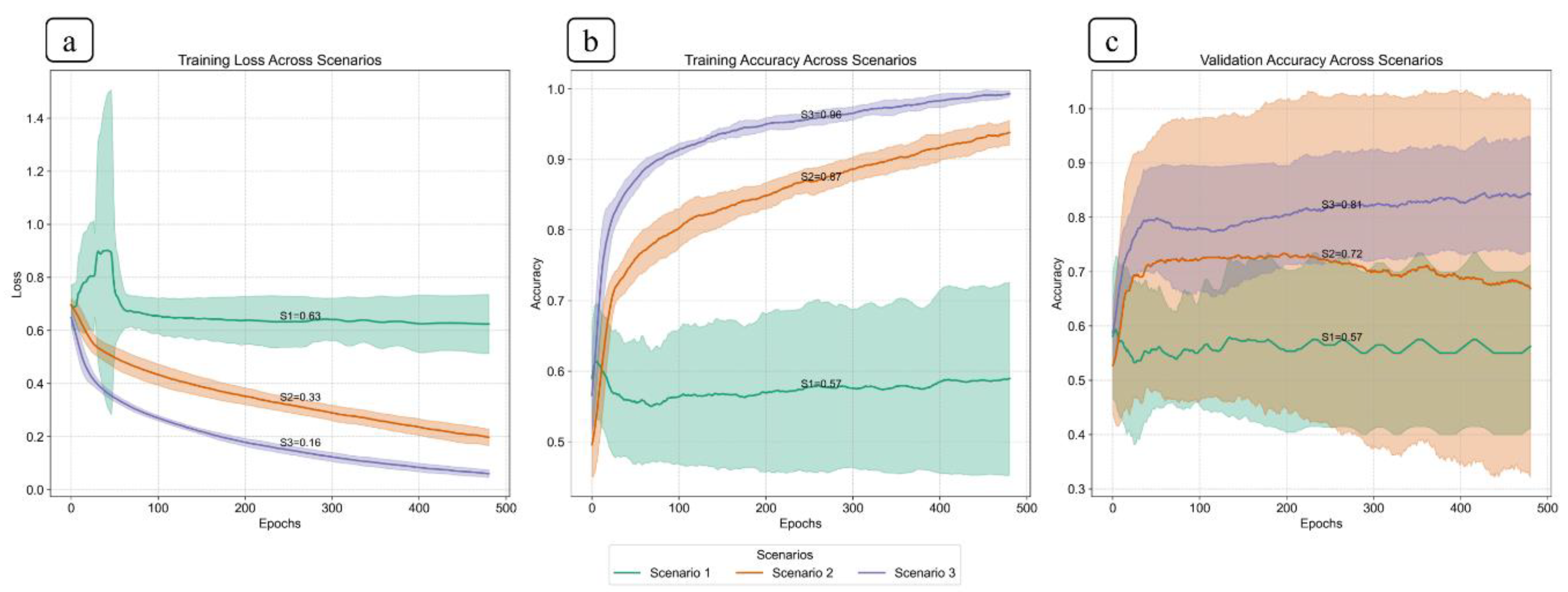 Preprints 166355 g007