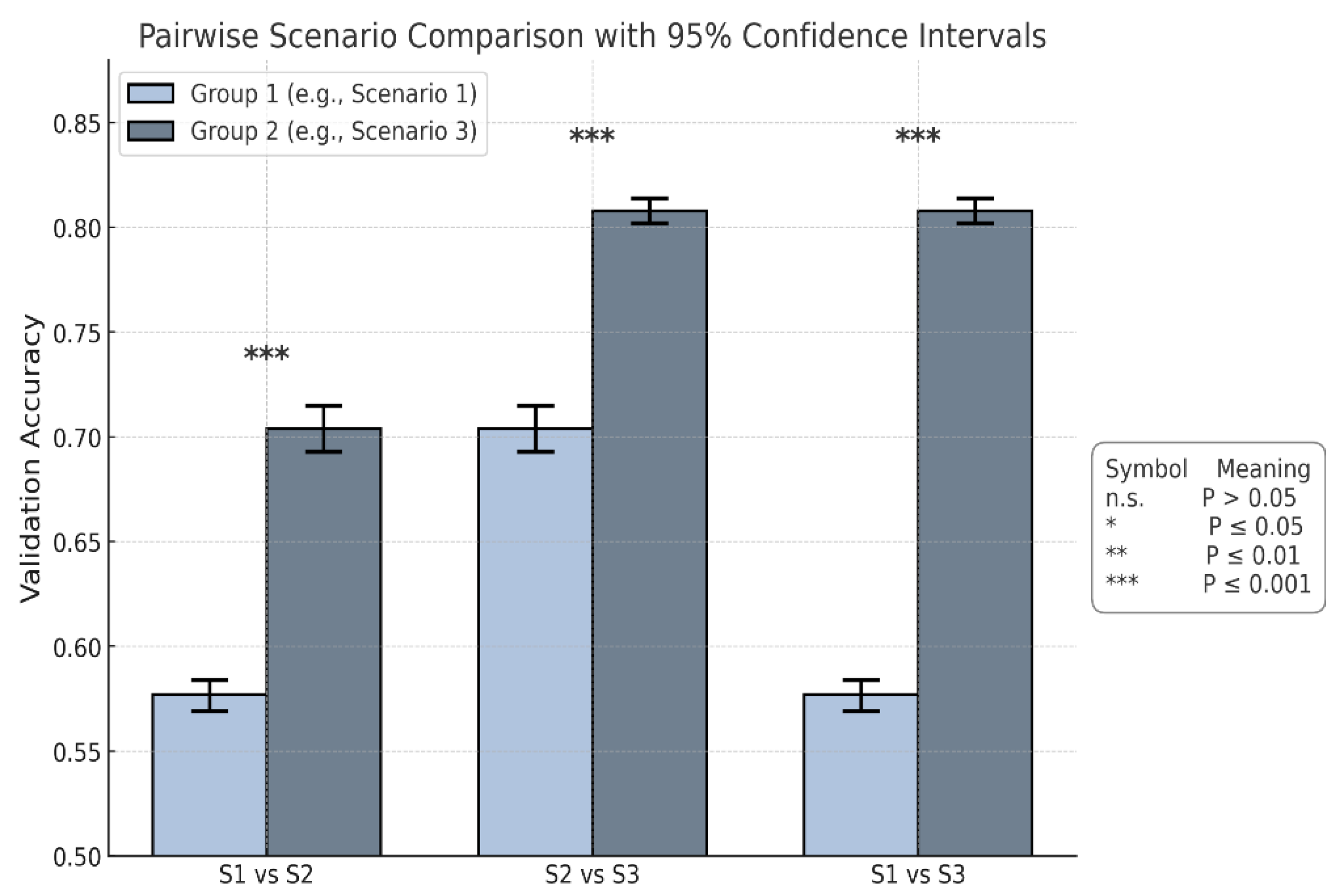 Preprints 166355 g008