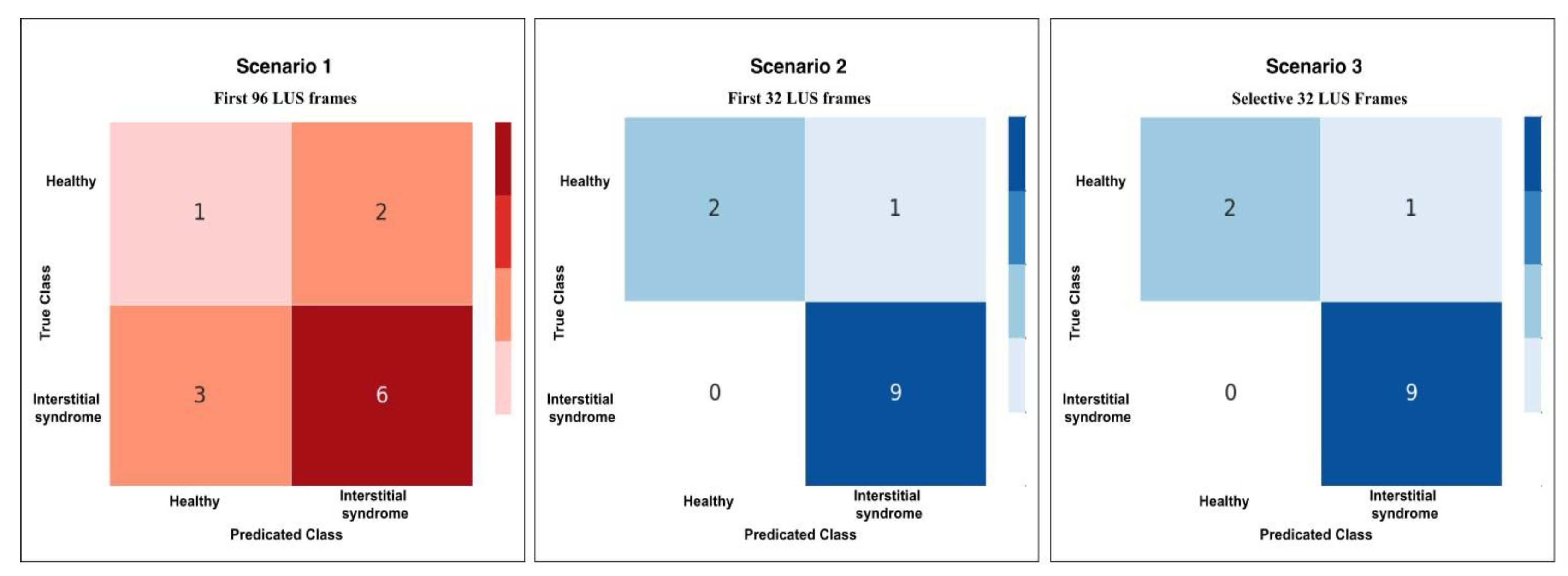 Preprints 166355 g009
