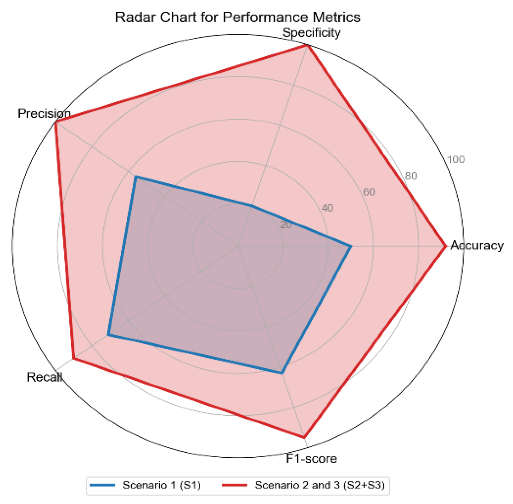Preprints 166355 g010