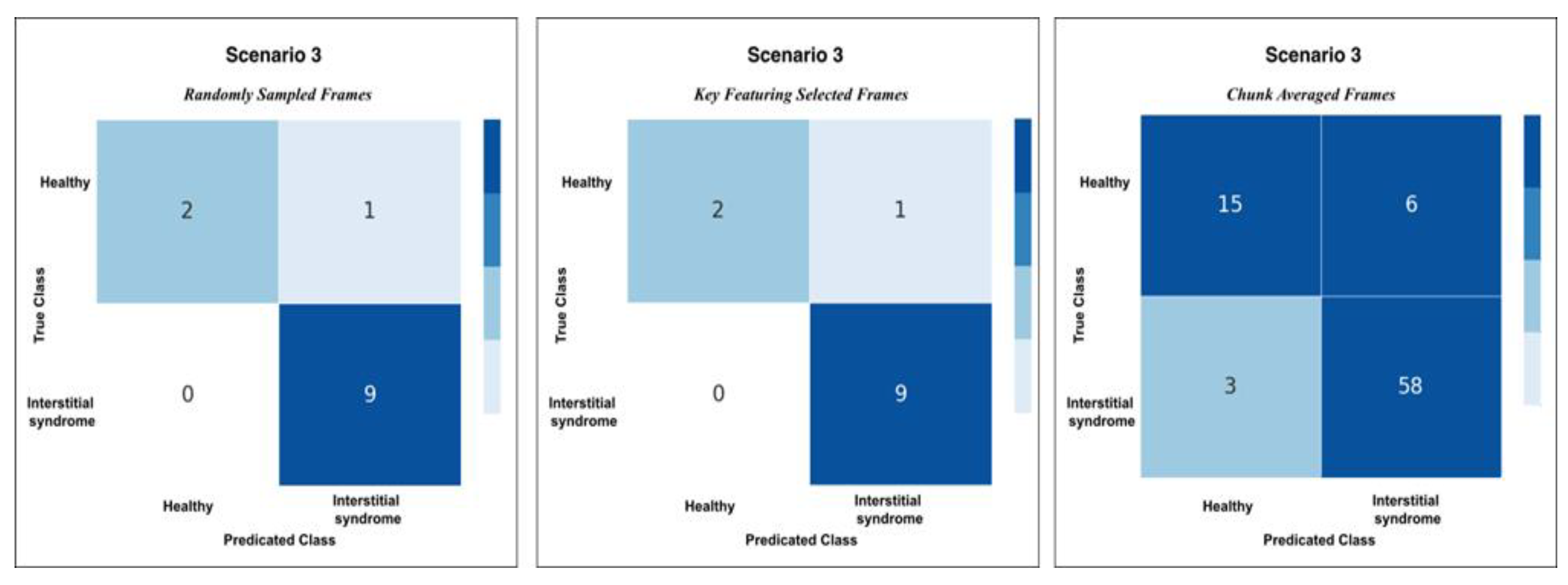 Preprints 166355 g011